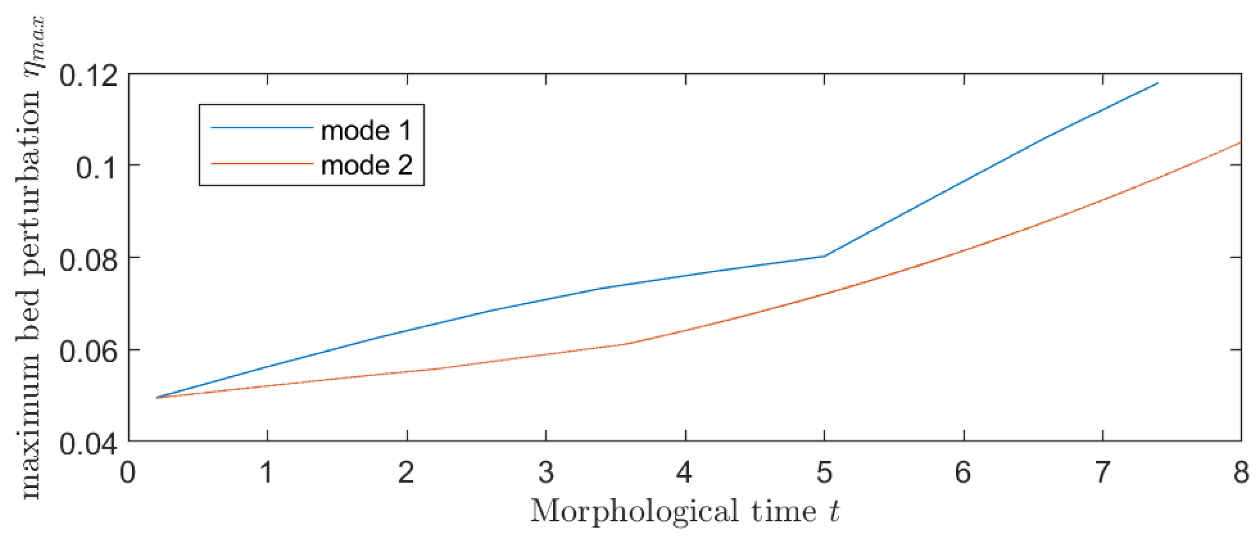 Jmse 12 02055 g014 Jmse 12 02055 g014