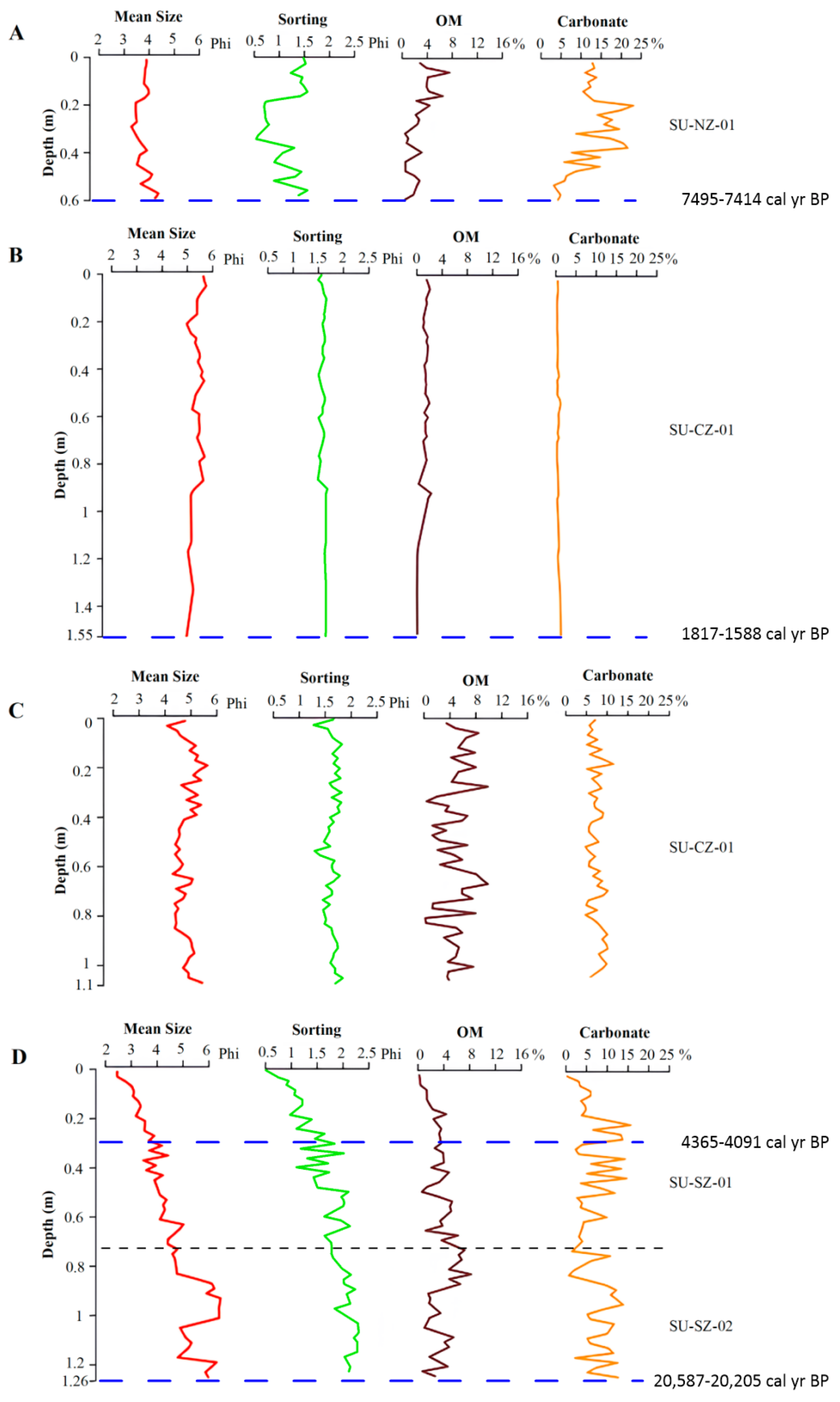 Jmse 12 02098 g006 Jmse 12 02098 g006