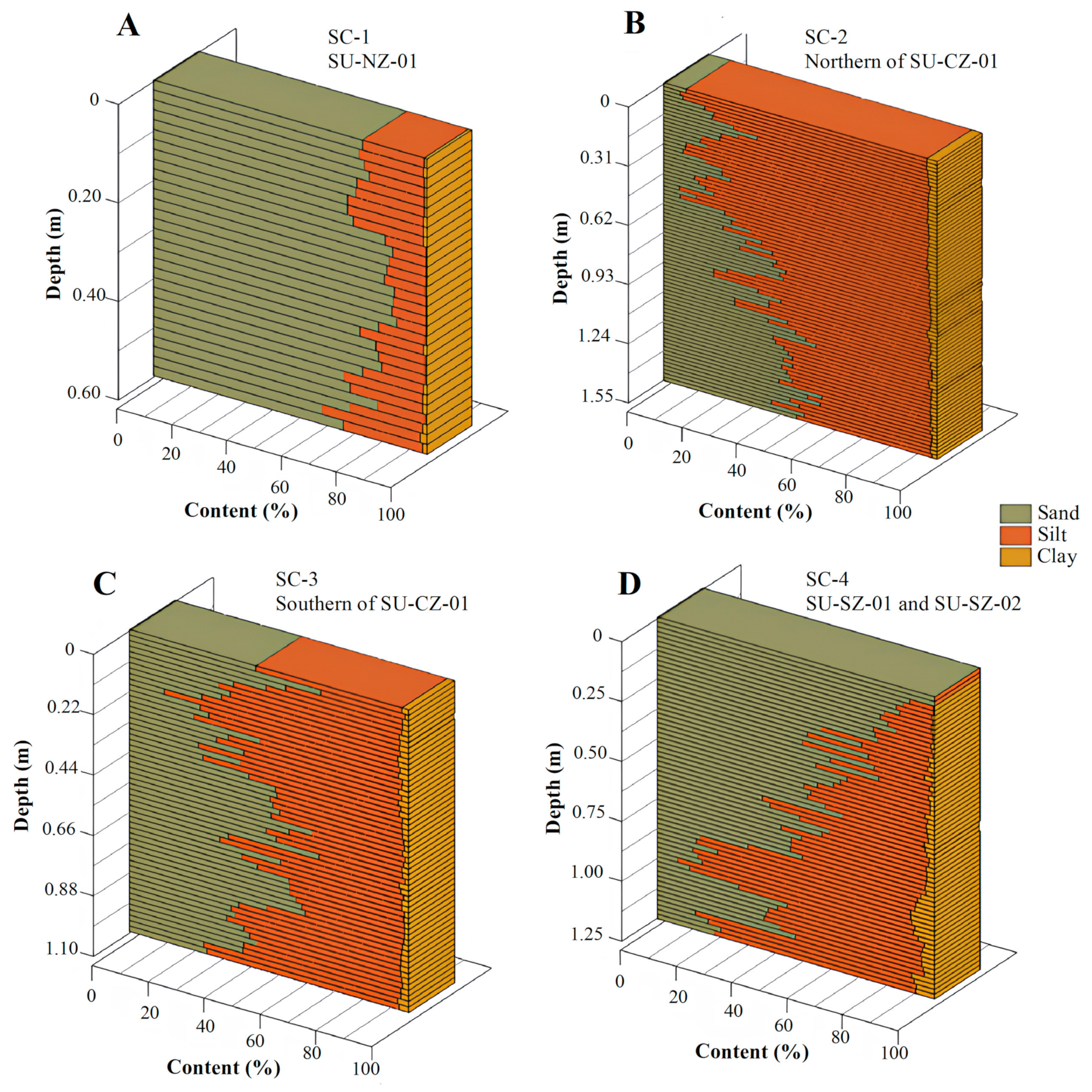 Jmse 12 02098 g008 Jmse 12 02098 g008