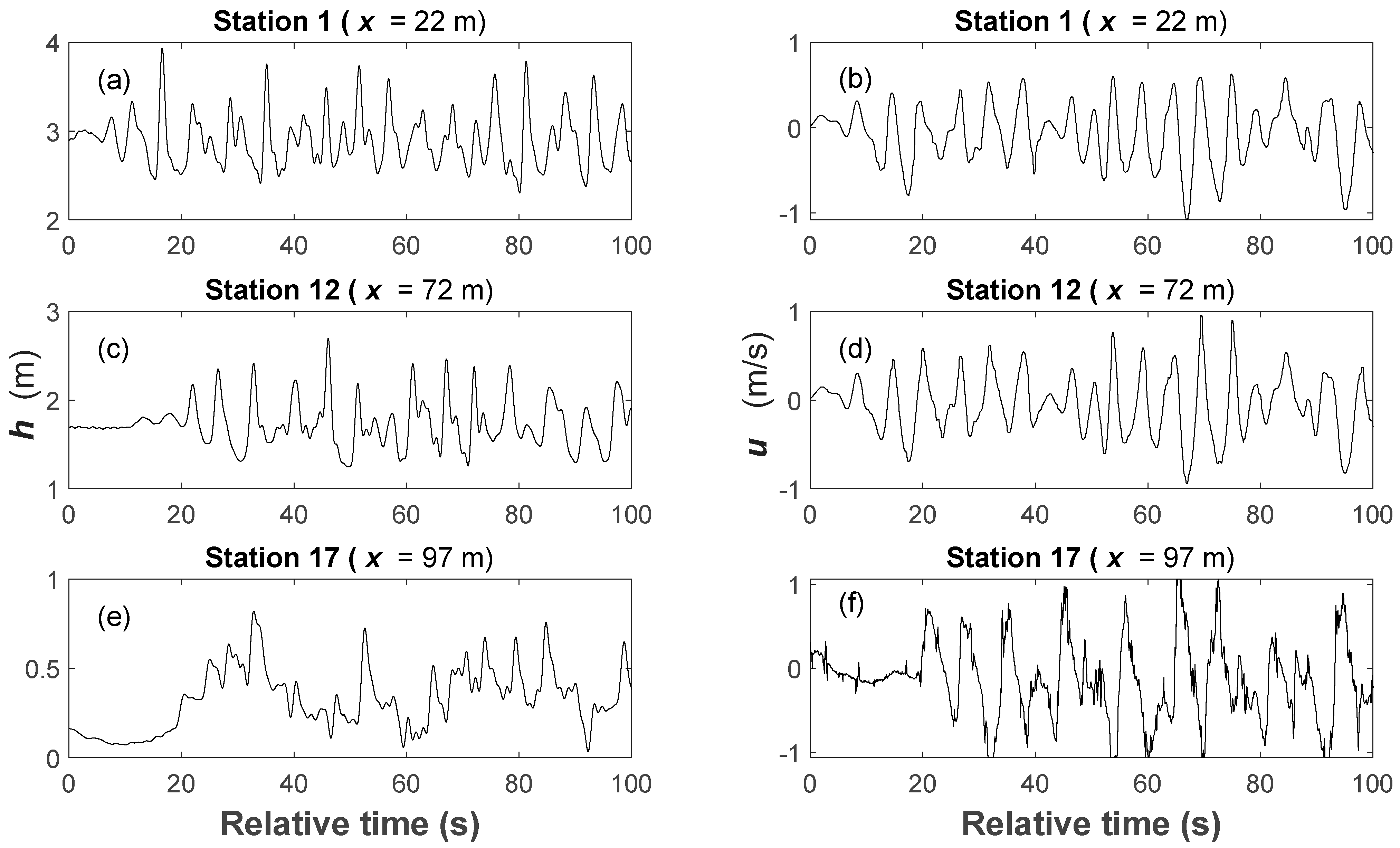 Jmse 12 02103 g004 Jmse 12 02103 g004