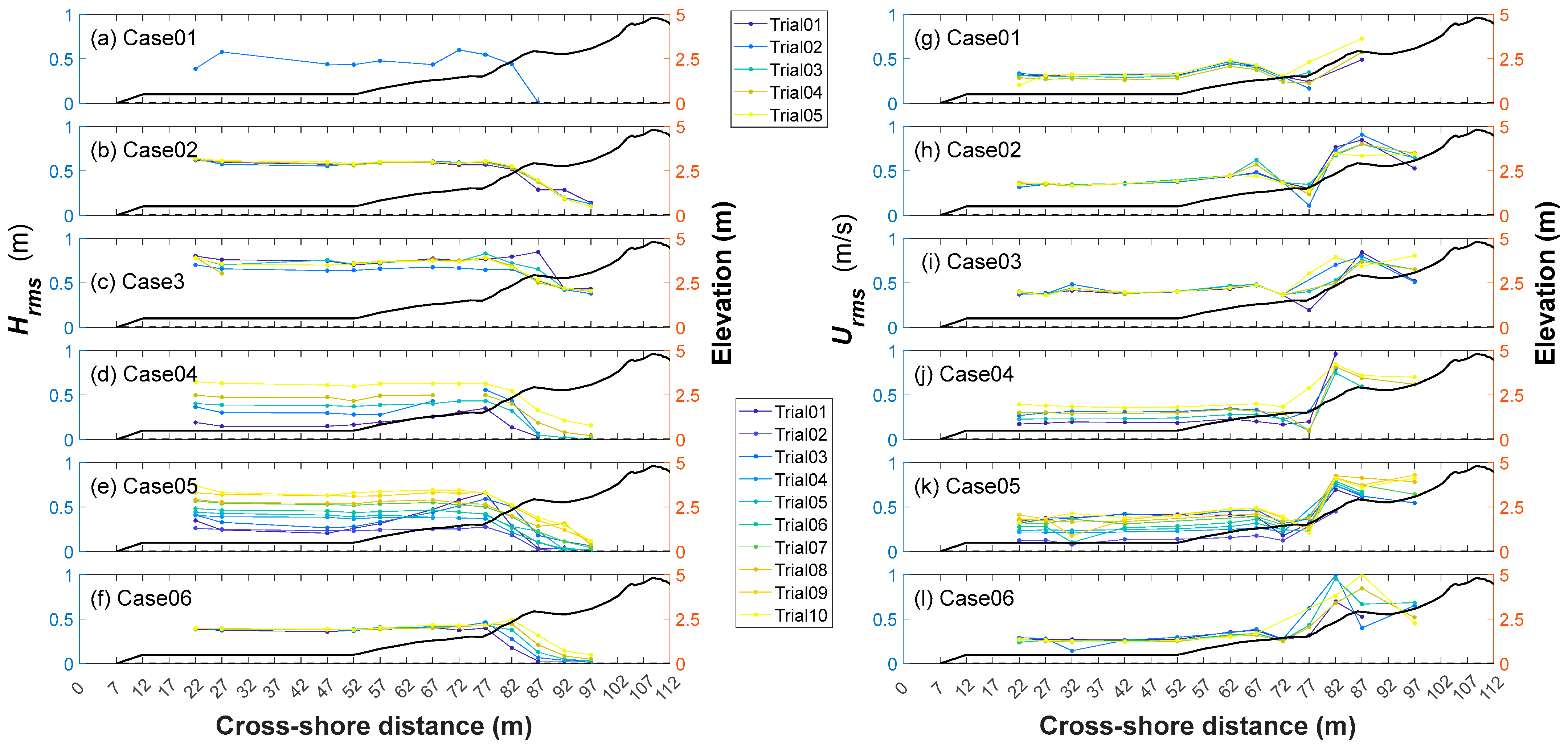 Jmse 12 02103 g005 Jmse 12 02103 g005