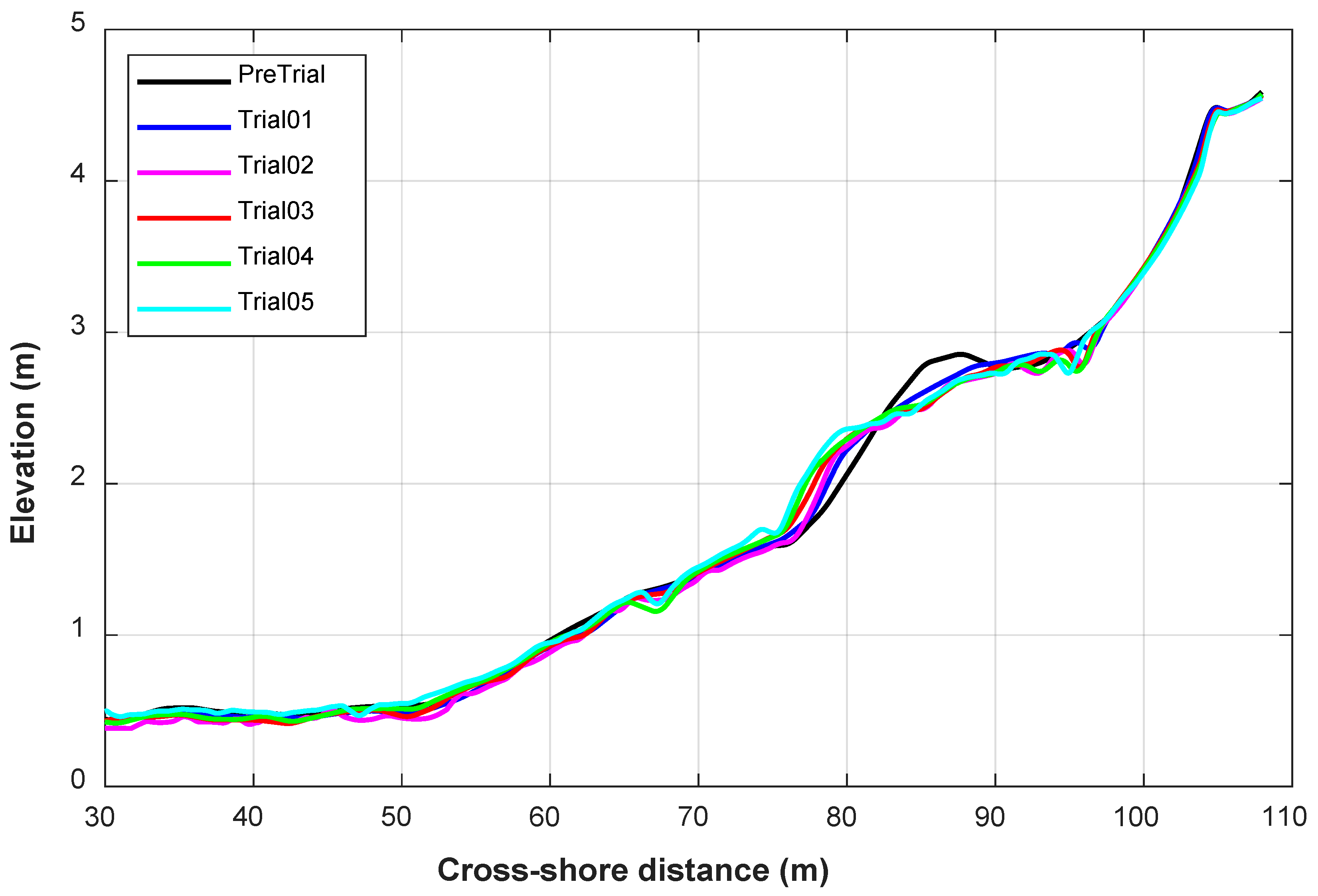 Jmse 12 02103 g006 Jmse 12 02103 g006