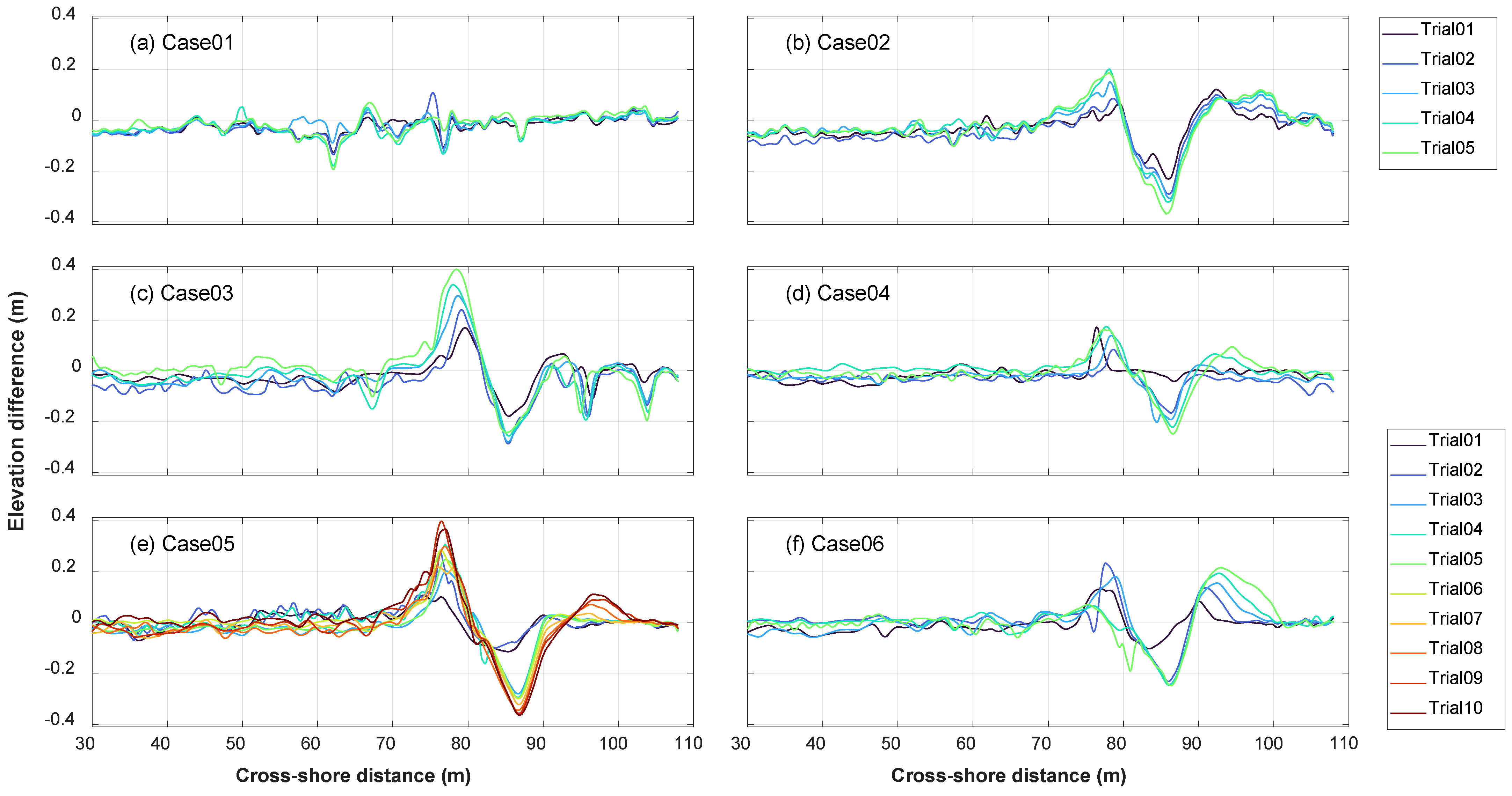 Jmse 12 02103 g007 Jmse 12 02103 g007