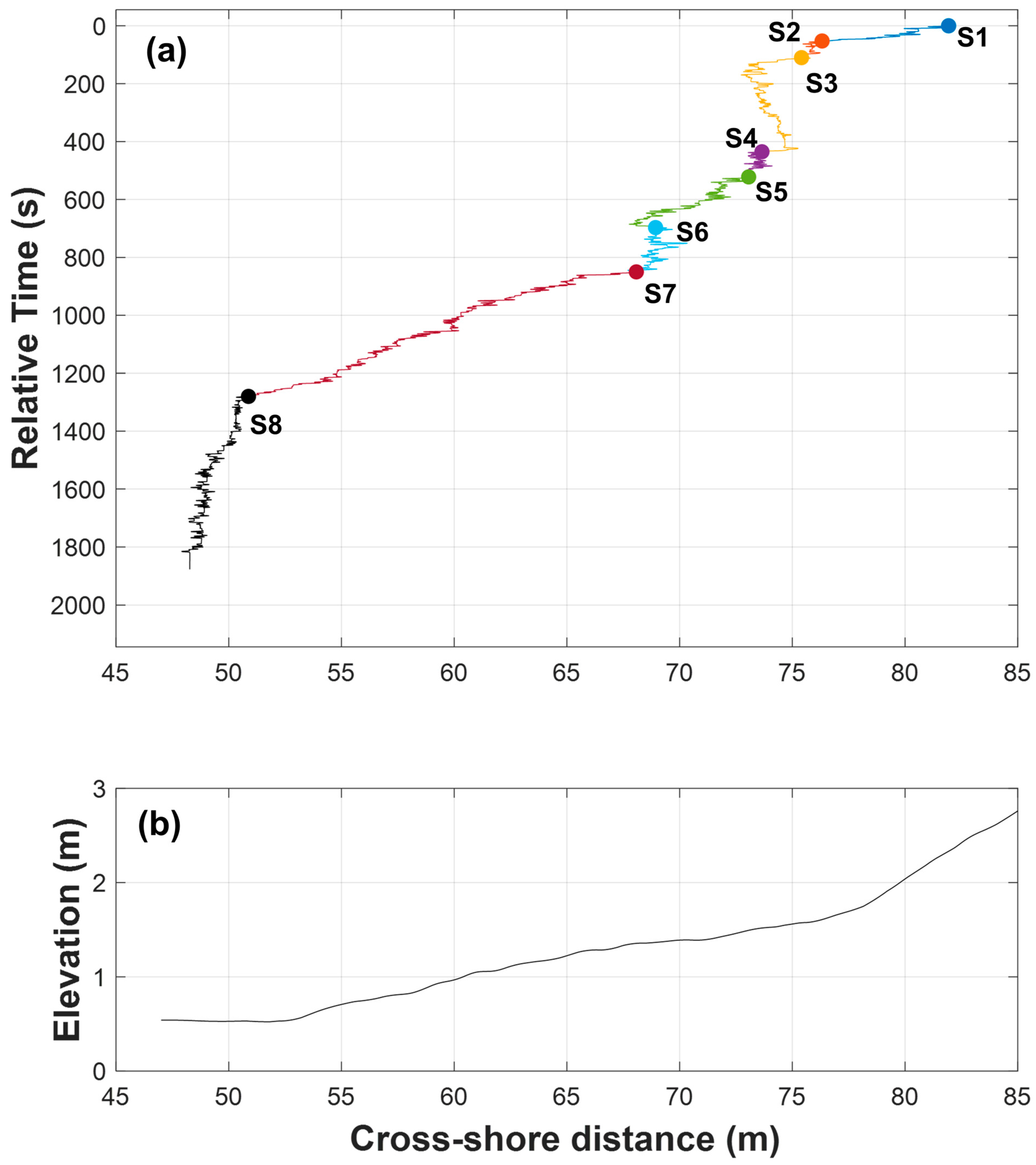 Jmse 12 02103 g013a Jmse 12 02103 g013a