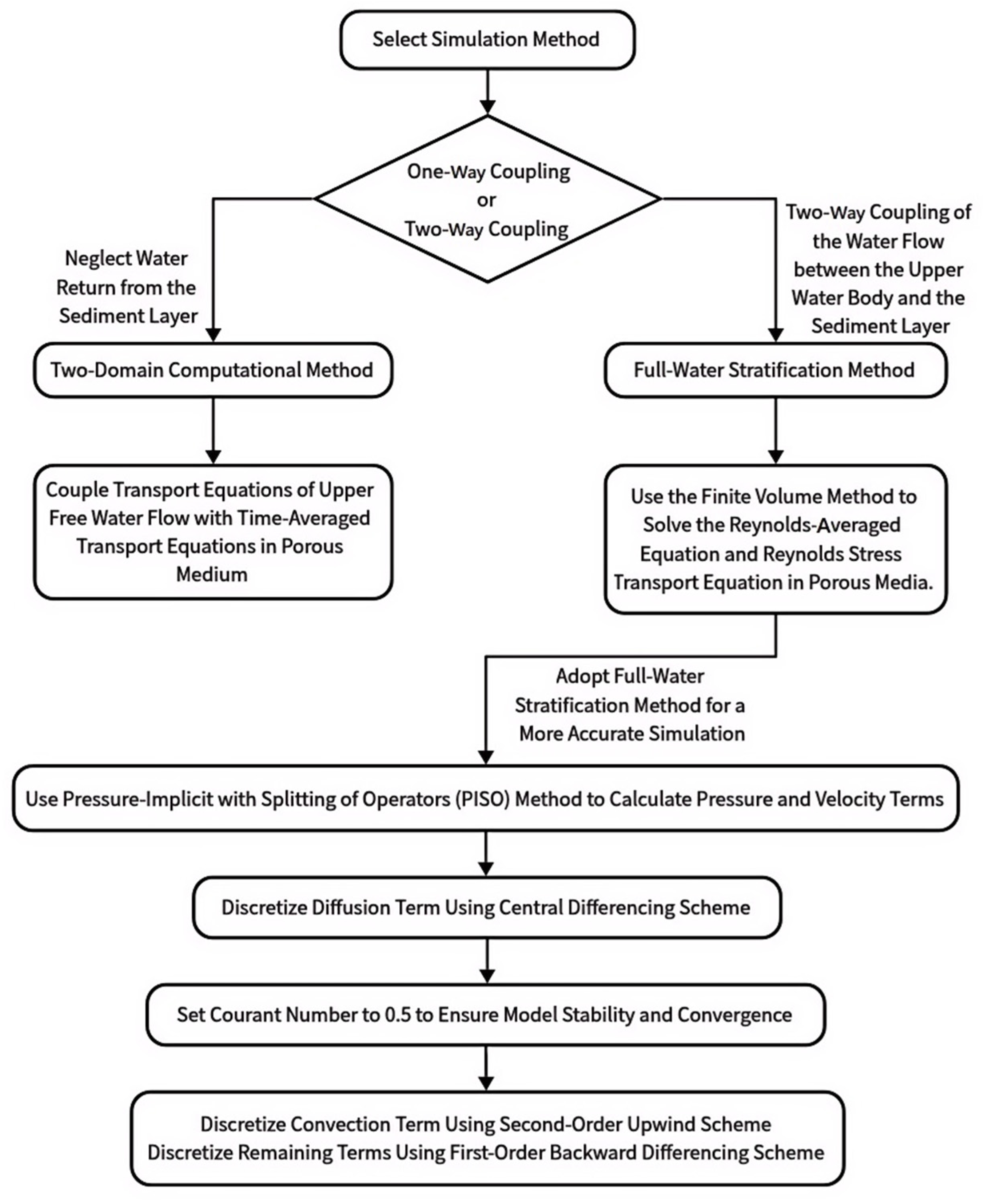 Jmse 12 02107 g001 Jmse 12 02107 g001