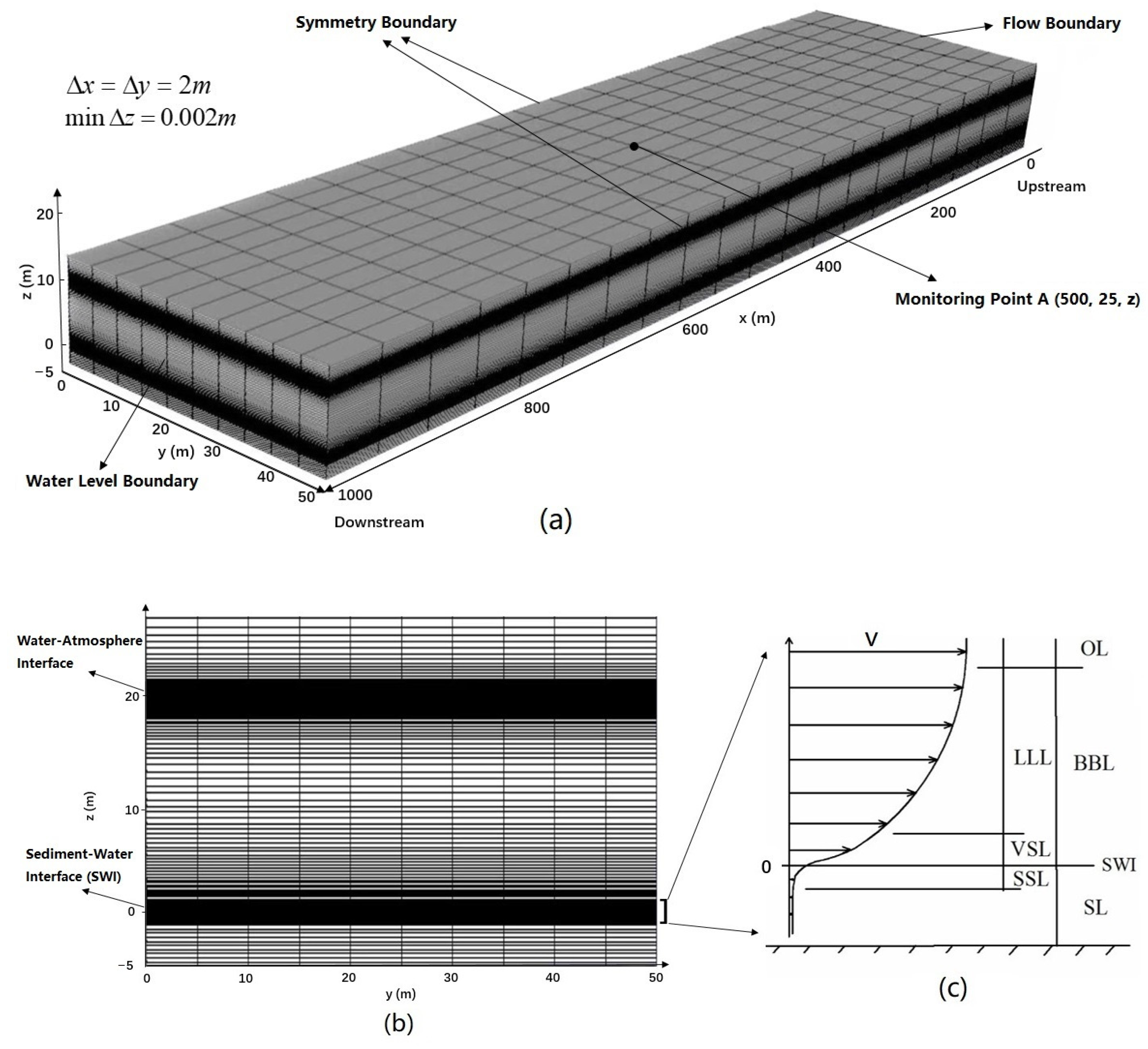 Jmse 12 02107 g002 Jmse 12 02107 g002