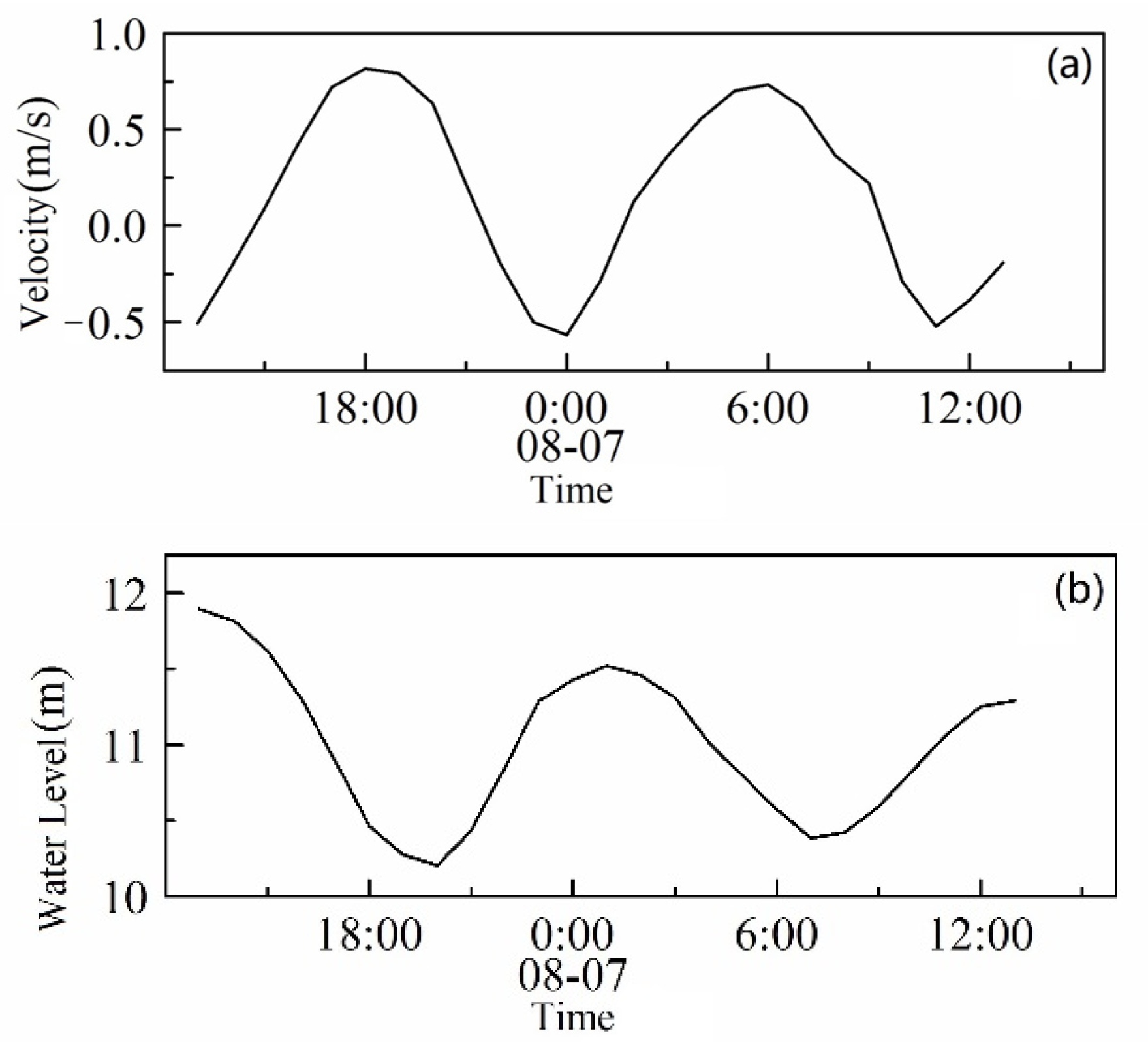 Jmse 12 02107 g003 Jmse 12 02107 g003