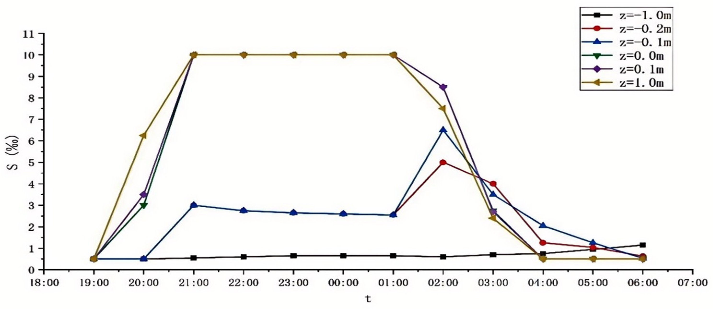 Jmse 12 02107 g006 Jmse 12 02107 g006