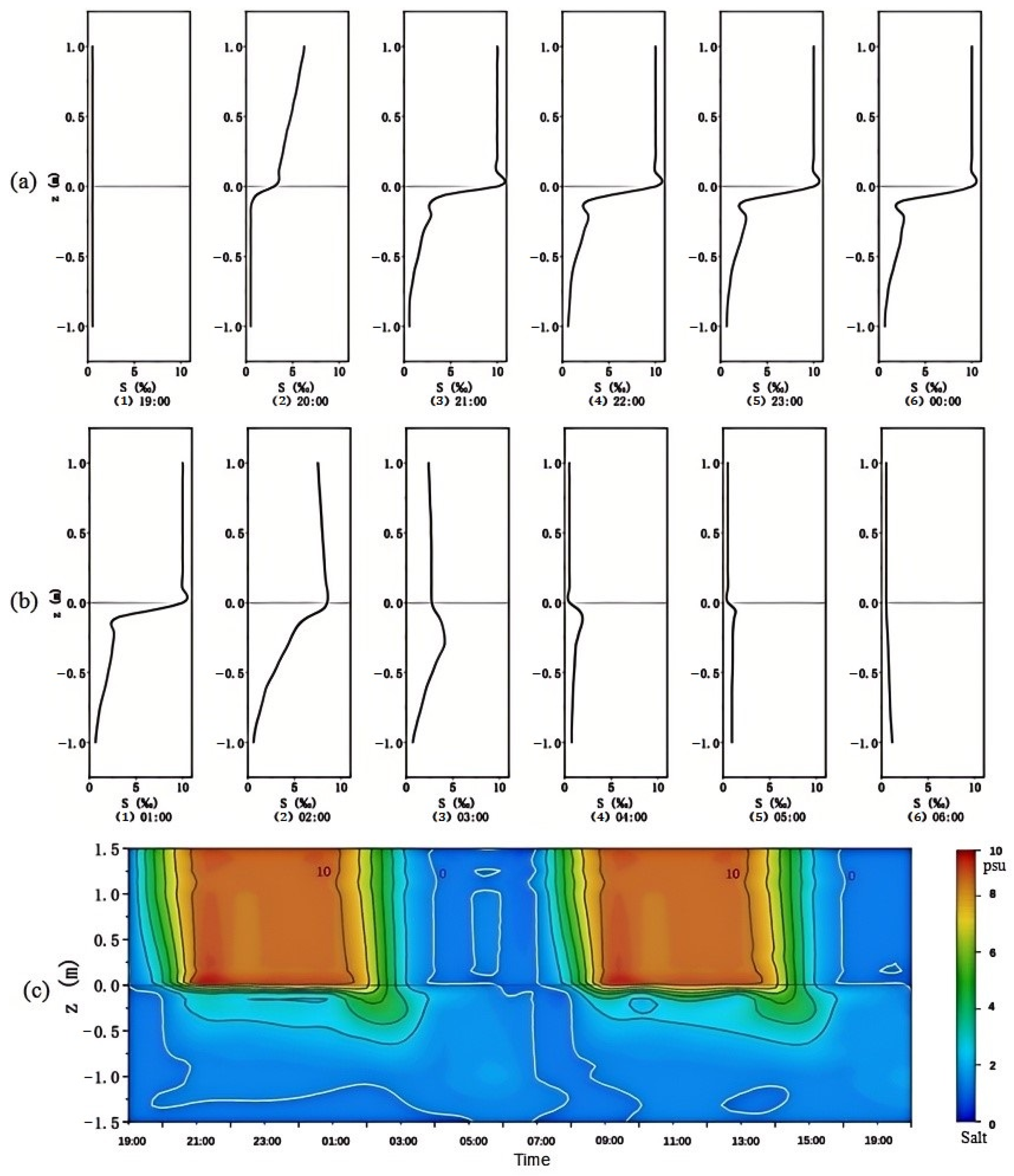 Jmse 12 02107 g007 Jmse 12 02107 g007