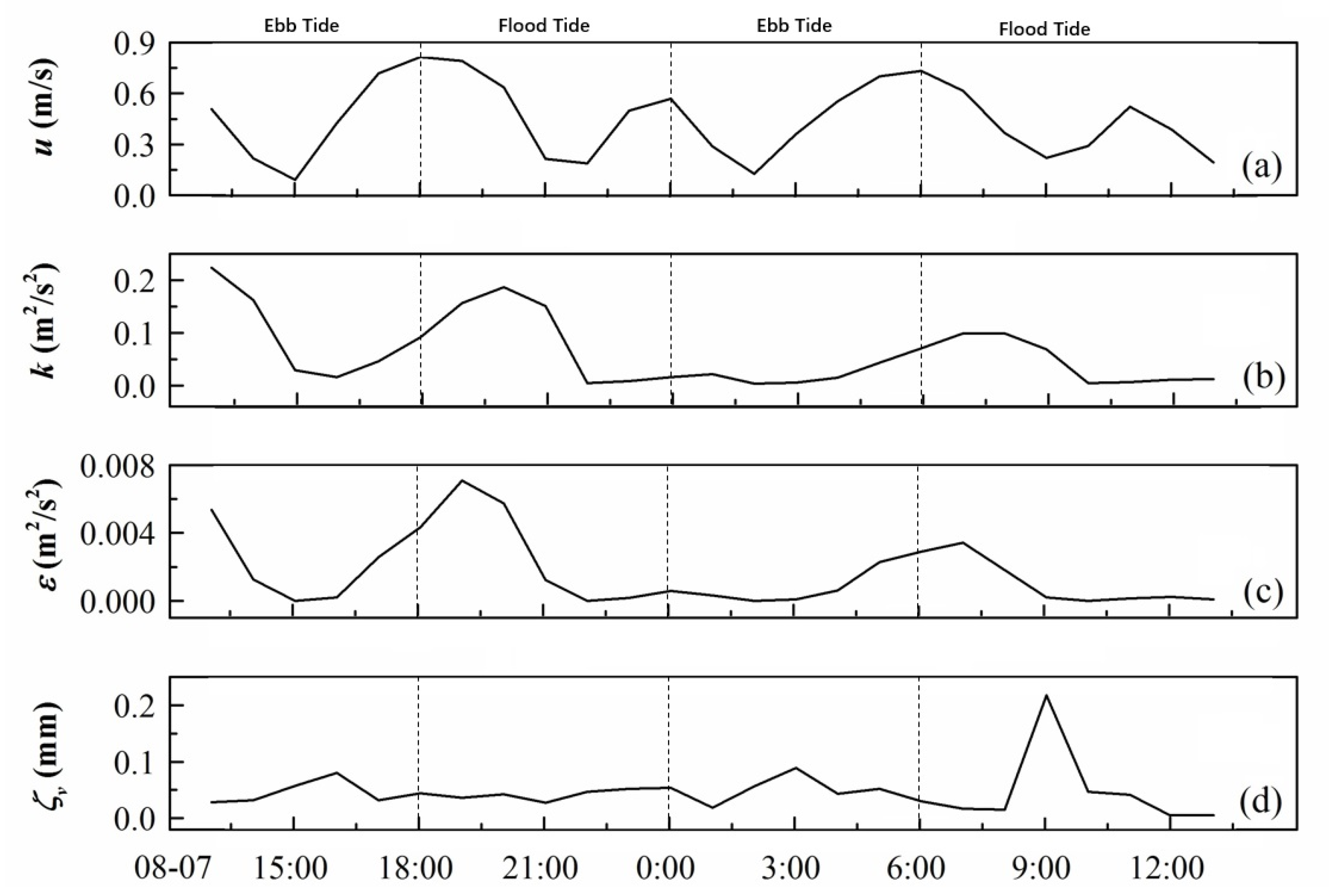 Jmse 12 02107 g008 Jmse 12 02107 g008