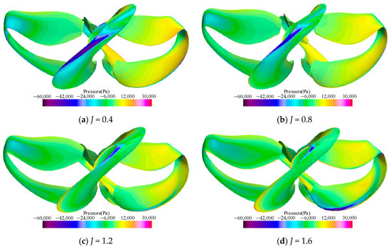 Hydrodynamic Performance of Toroidal Propeller Based on Detached Eddy ...