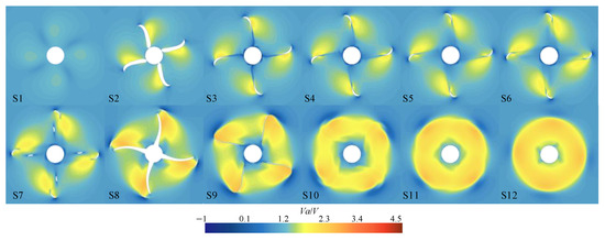 Hydrodynamic Performance of Toroidal Propeller Based on Detached Eddy ...