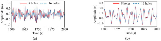 Influence of Heave Plate on the Dynamic Response of a 10 MW ...
