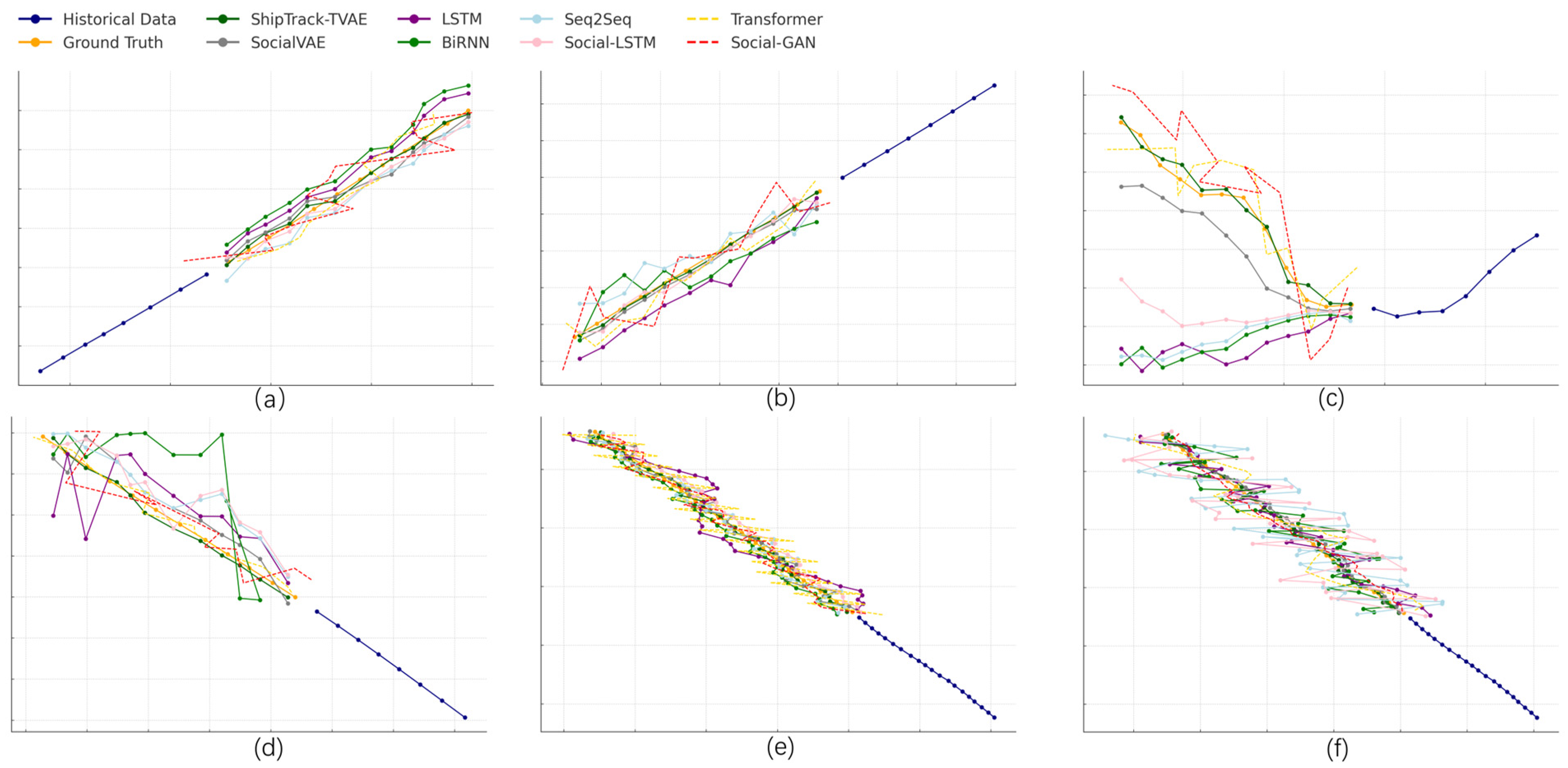 Ship Trajectory Prediction in Complex Waterways Based on Transformer ...