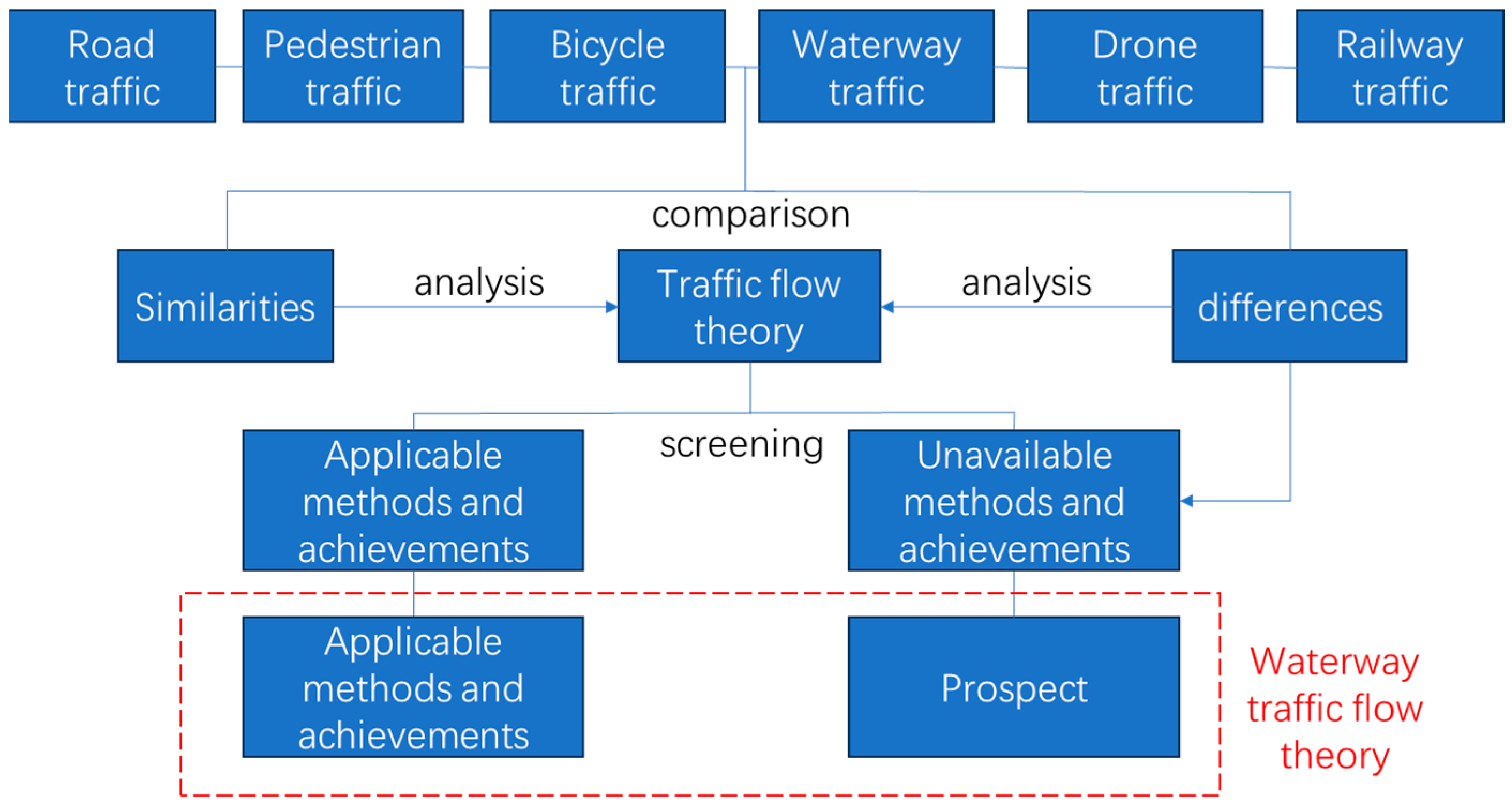 Jmse 12 02254 g001 Jmse 12 02254 g001