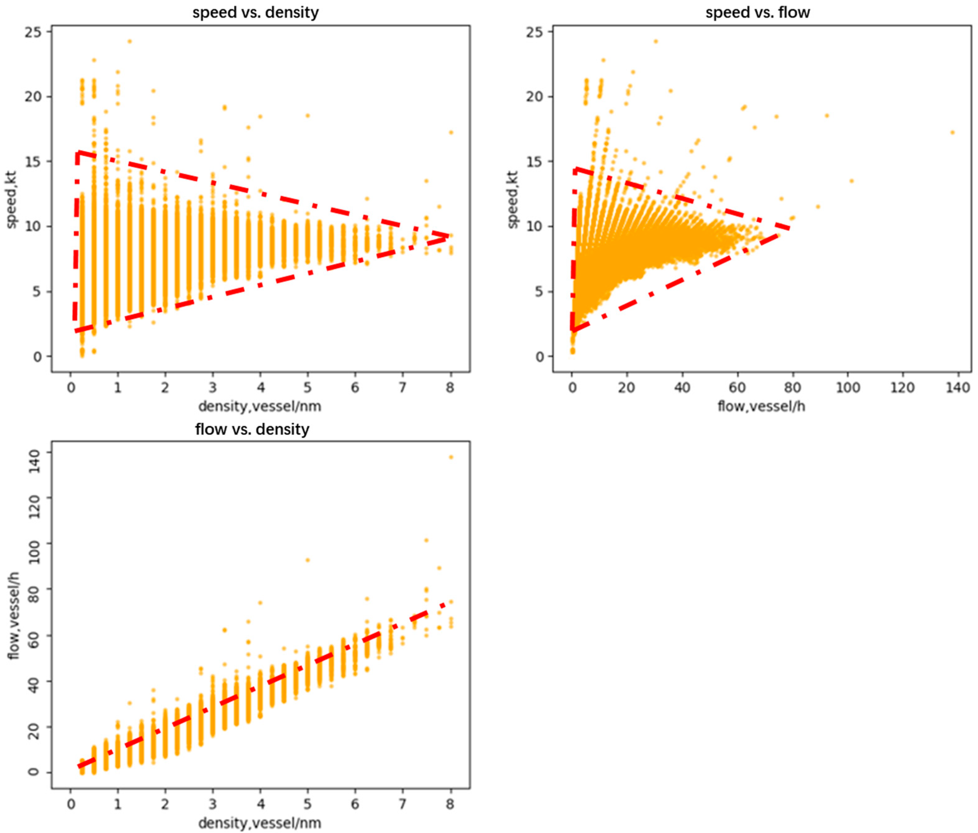Jmse 12 02254 g006 Jmse 12 02254 g006
