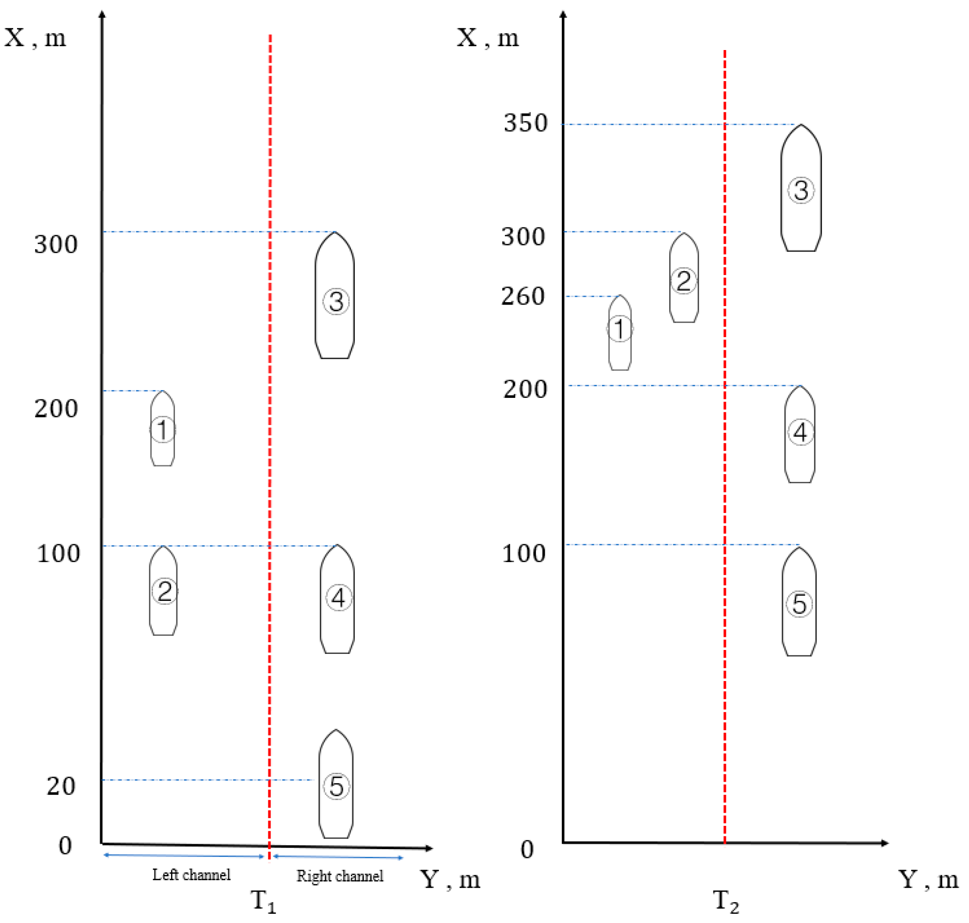 Jmse 12 02254 g007 Jmse 12 02254 g007