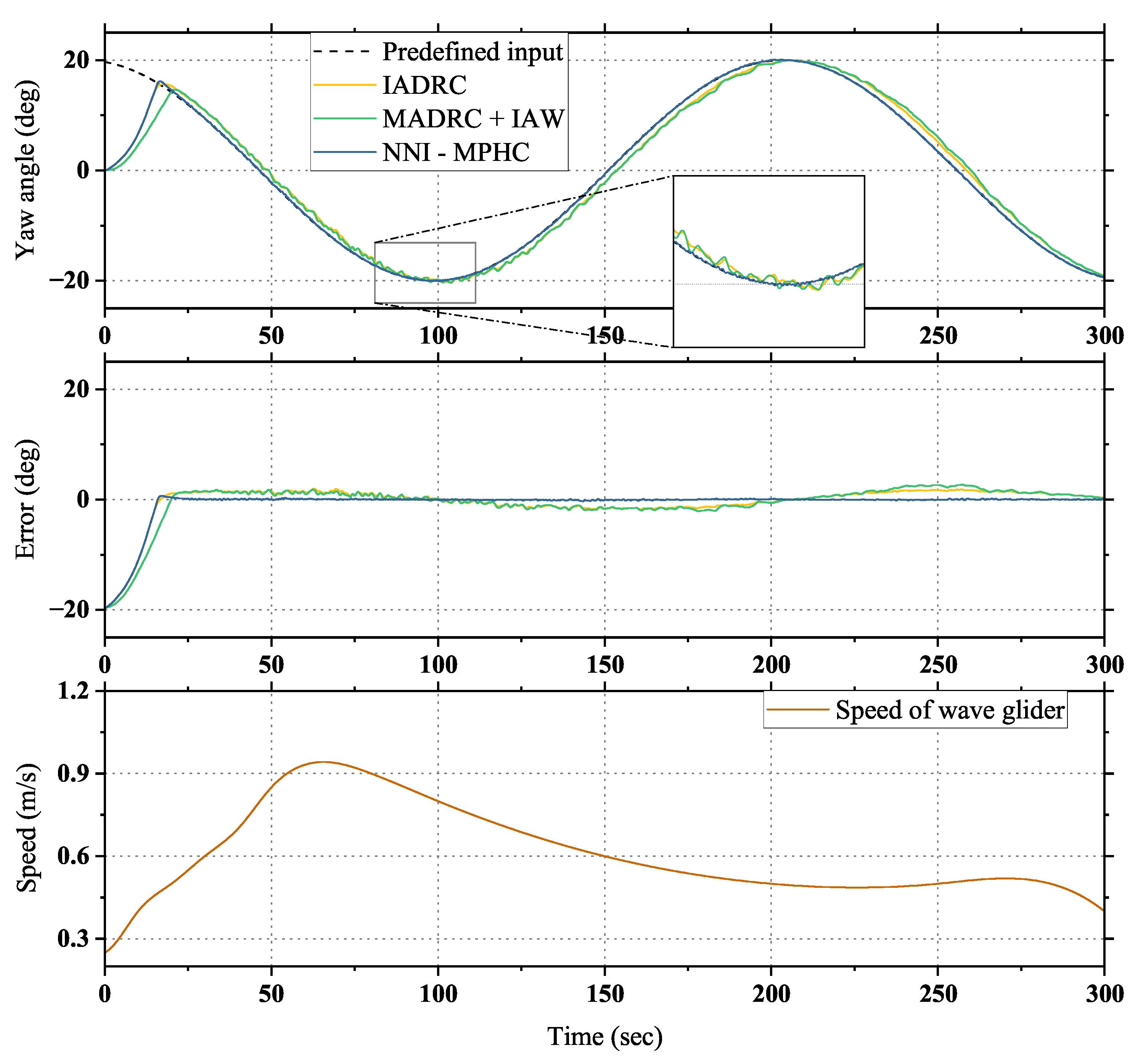 Neural Network Identification-Based Model Predictive Heading Control ...