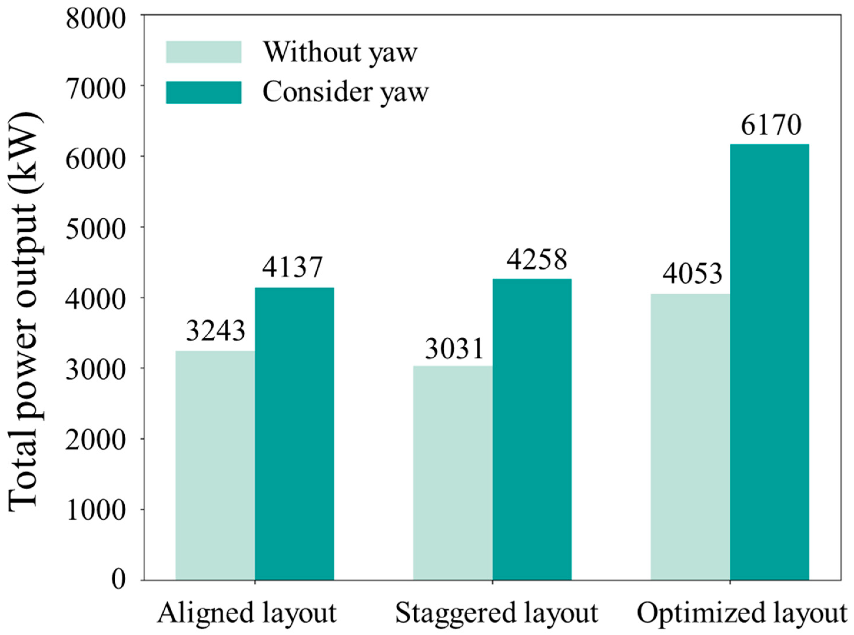 Investigating Tidal Stream Turbine Array Performance Considering ...