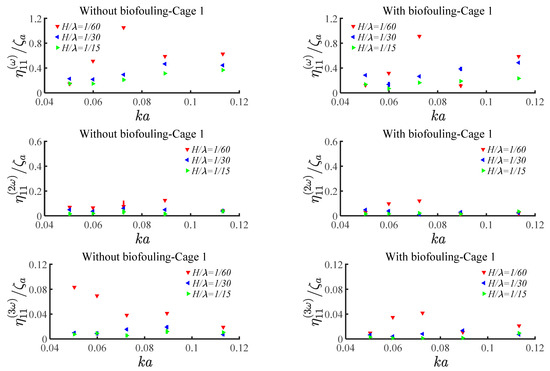 Experimental Study on Nonlinear Motion Characteristics of