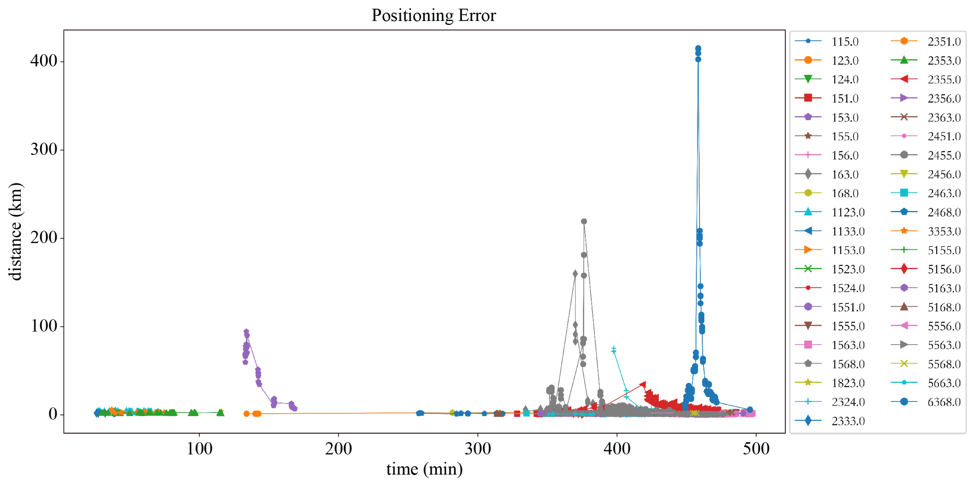 Jmse 12 02347 g007 Jmse 12 02347 g007