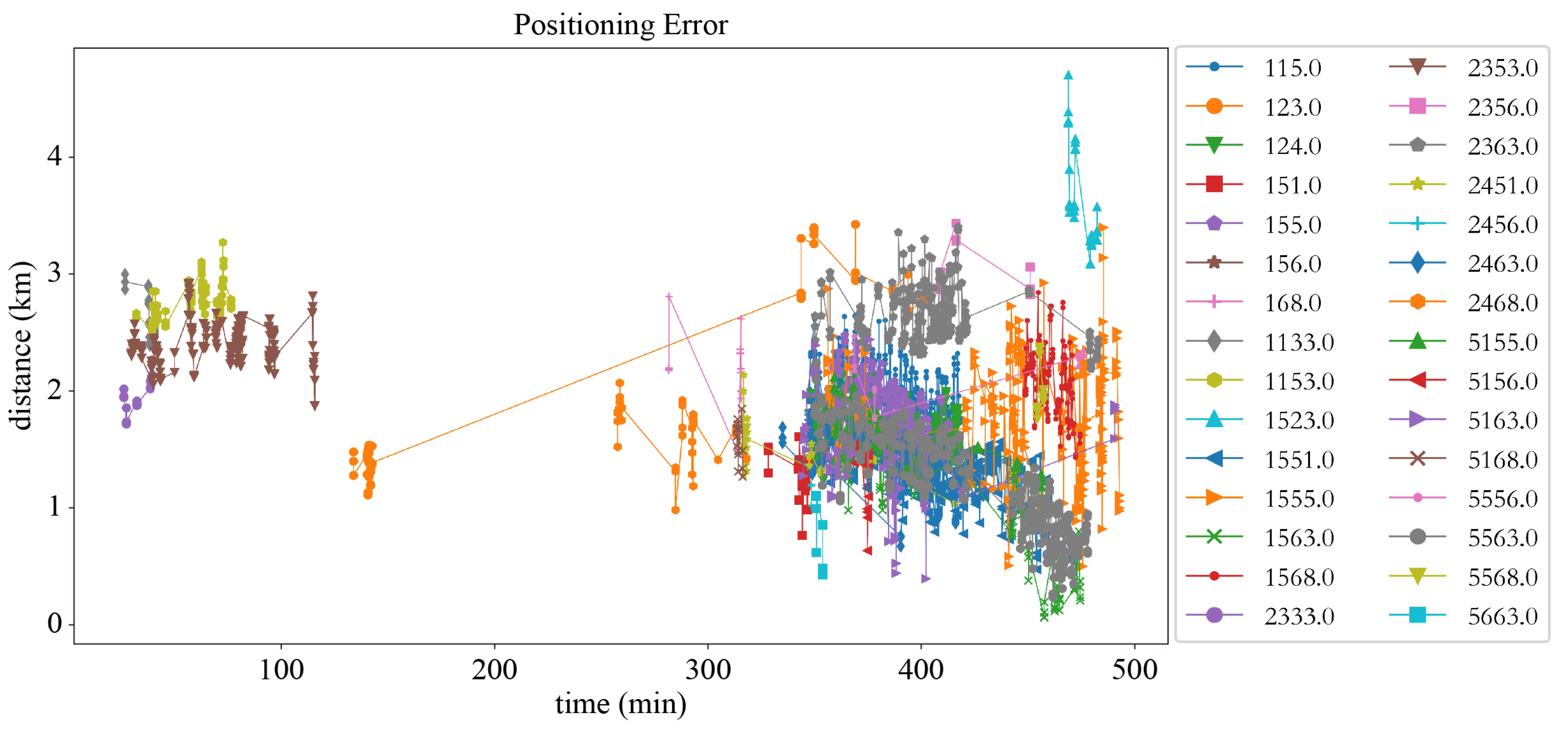 Jmse 12 02347 g008 Jmse 12 02347 g008
