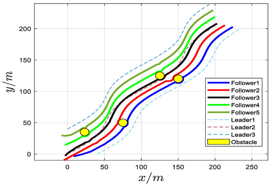Practical Fixed-Time Robust Containment Control of Multi