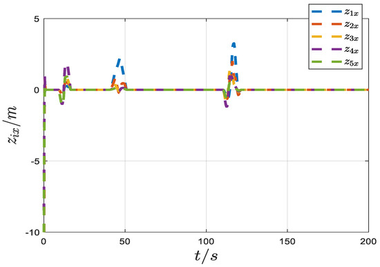 Practical Fixed-Time Robust Containment Control of Multi-ASVs with