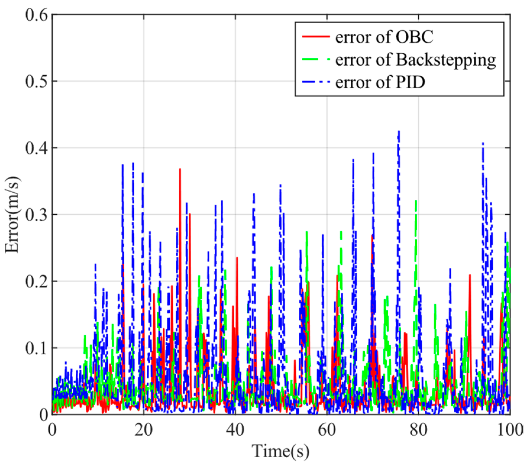 Research on Trajectory Tracking of Robotic Fish Based on DBO ...