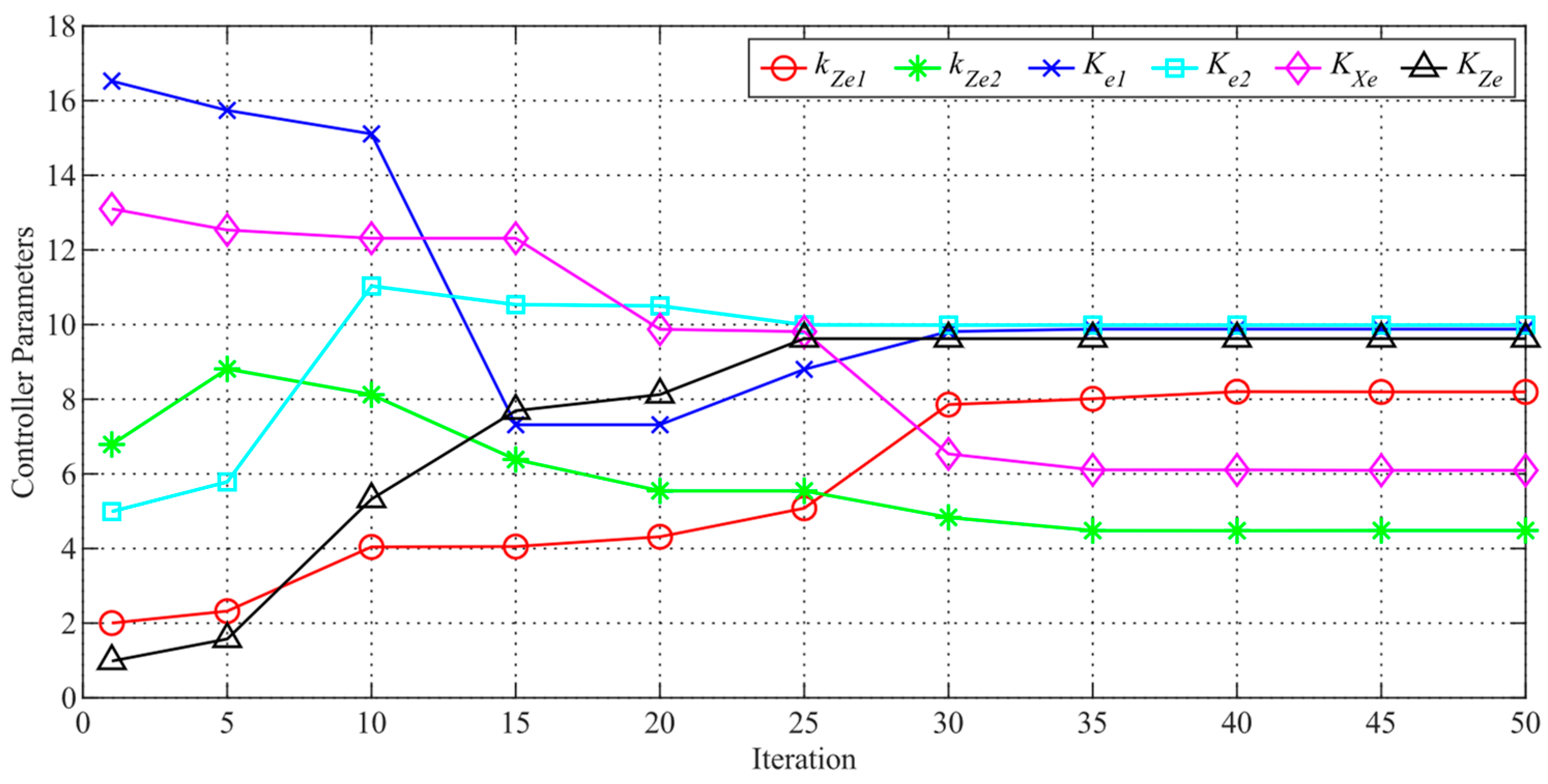 Research on Trajectory Tracking of Robotic Fish Based on DBO ...