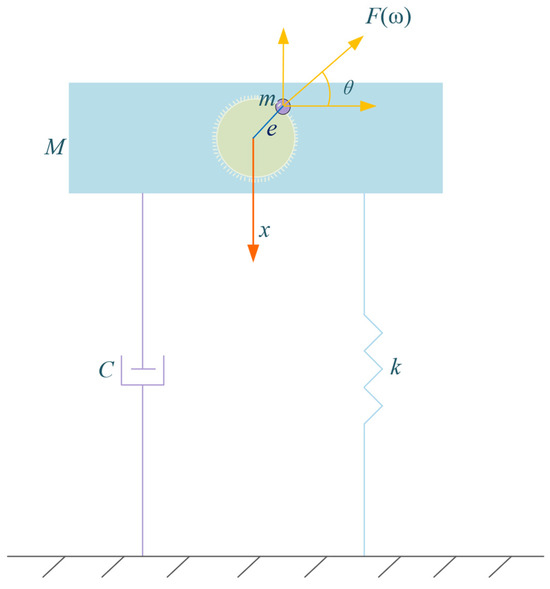 Effects of Vibratory Stress Relief on Microstructure and Mechanical ...