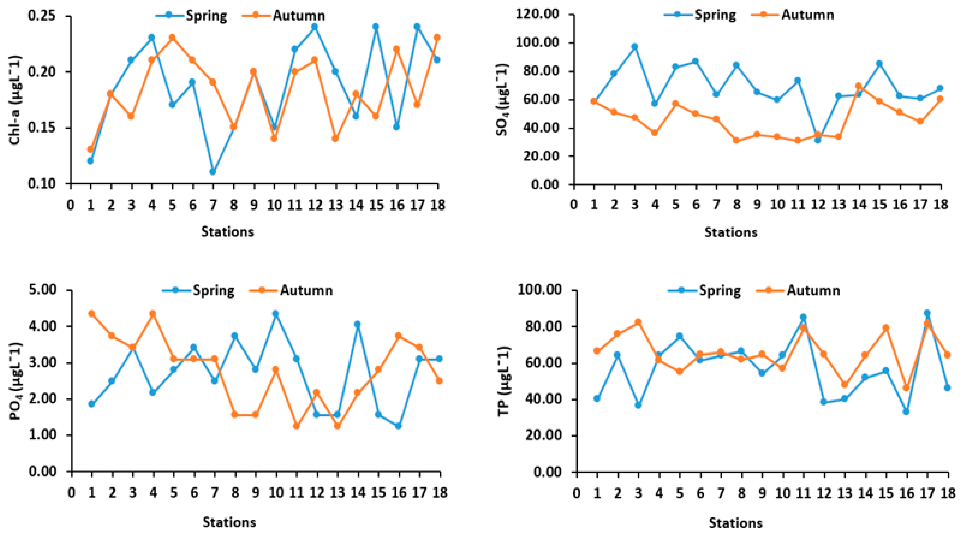 Jmse 13 00029 g004 Jmse 13 00029 g004
