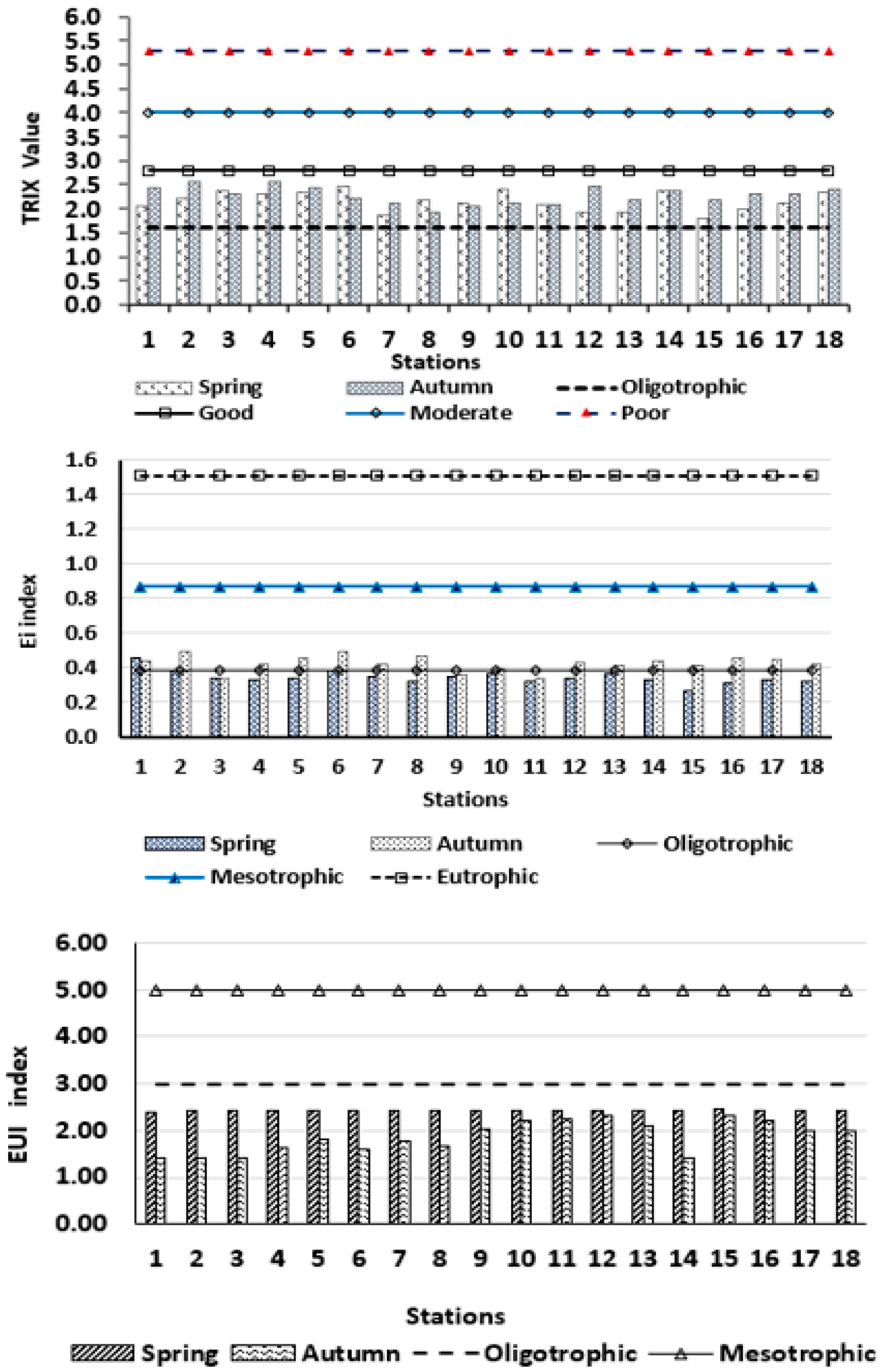 Jmse 13 00029 g007 Jmse 13 00029 g007