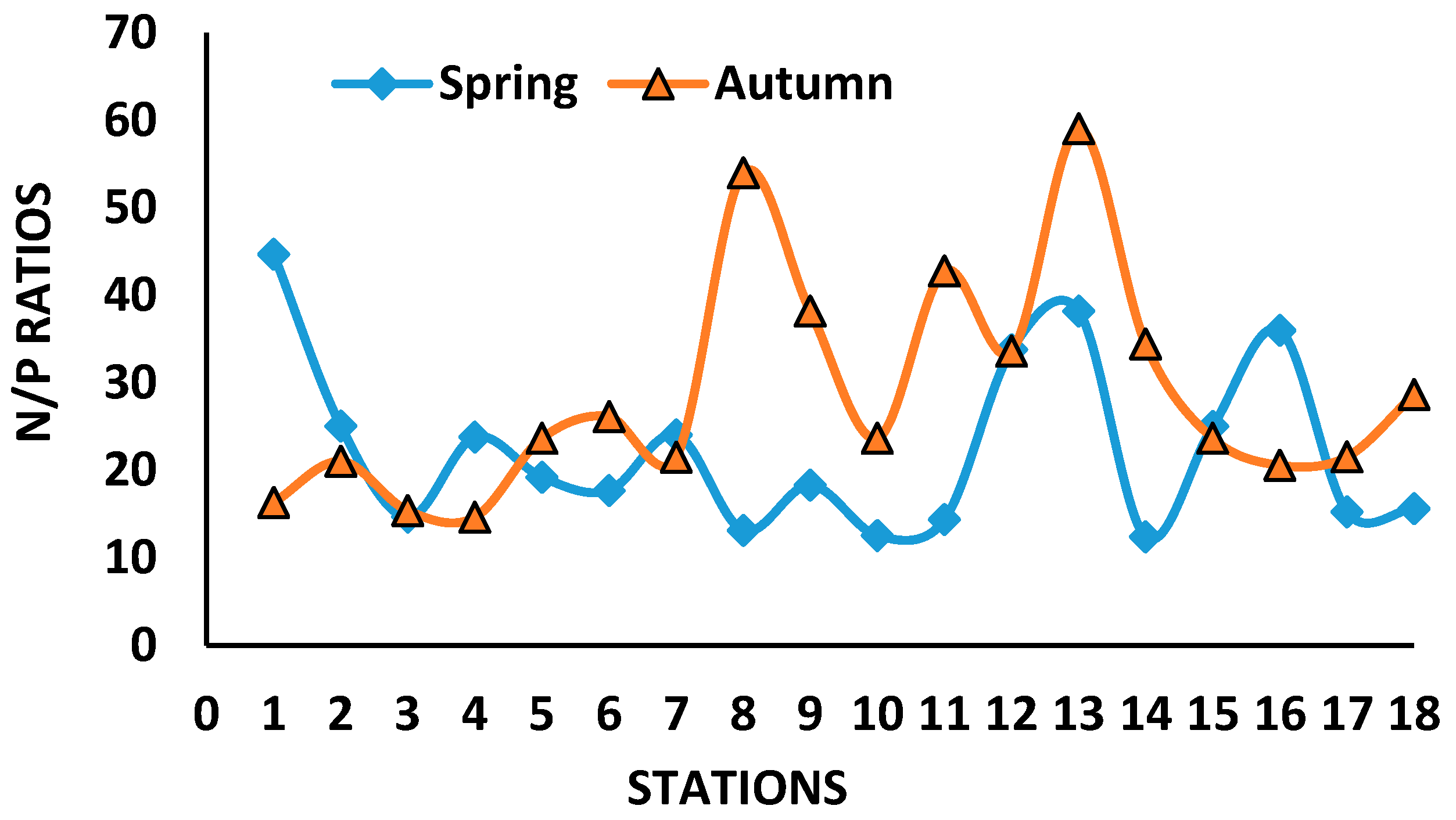 Jmse 13 00029 g009 Jmse 13 00029 g009