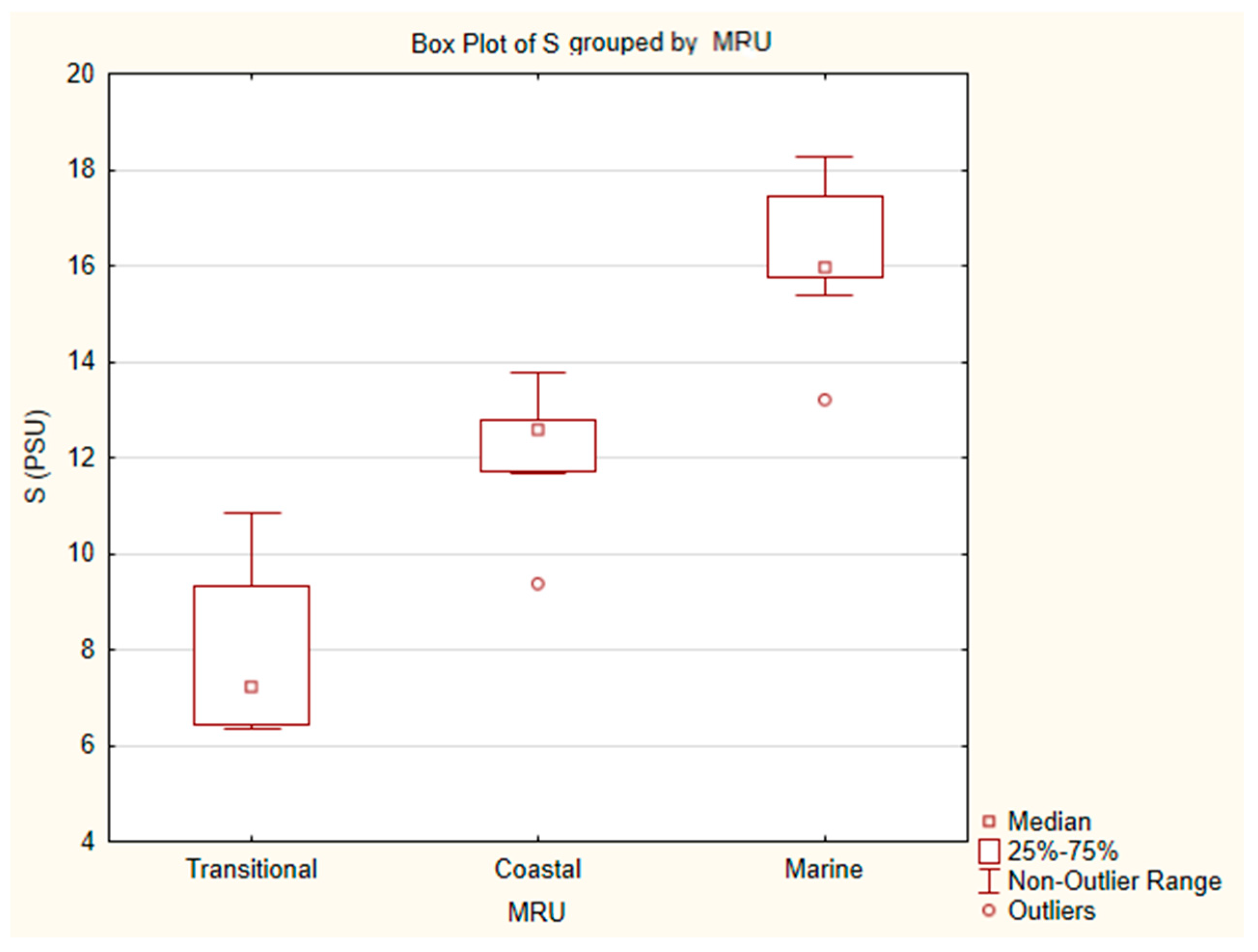 Jmse 13 00067 g003 Jmse 13 00067 g003