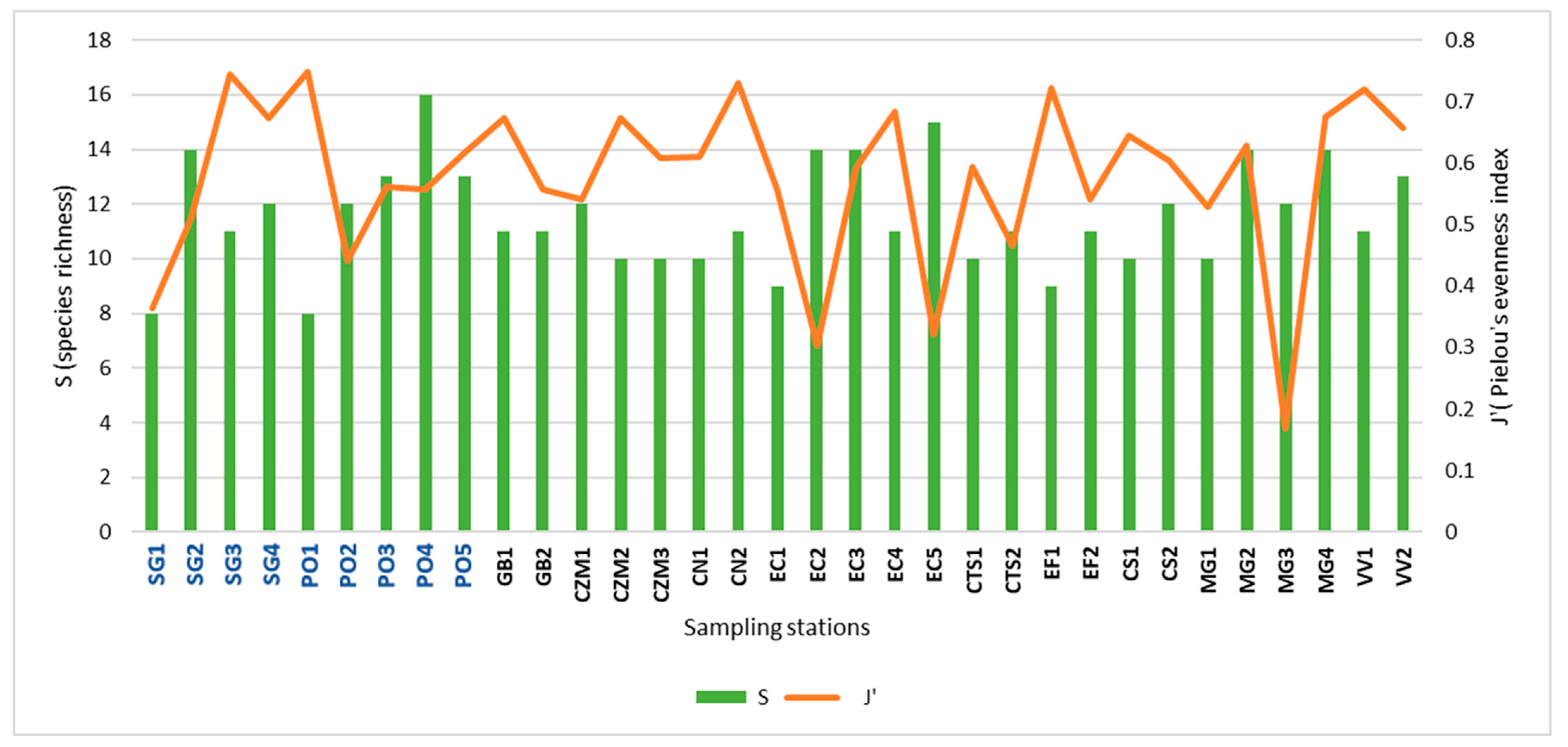 Jmse 13 00067 g010 Jmse 13 00067 g010