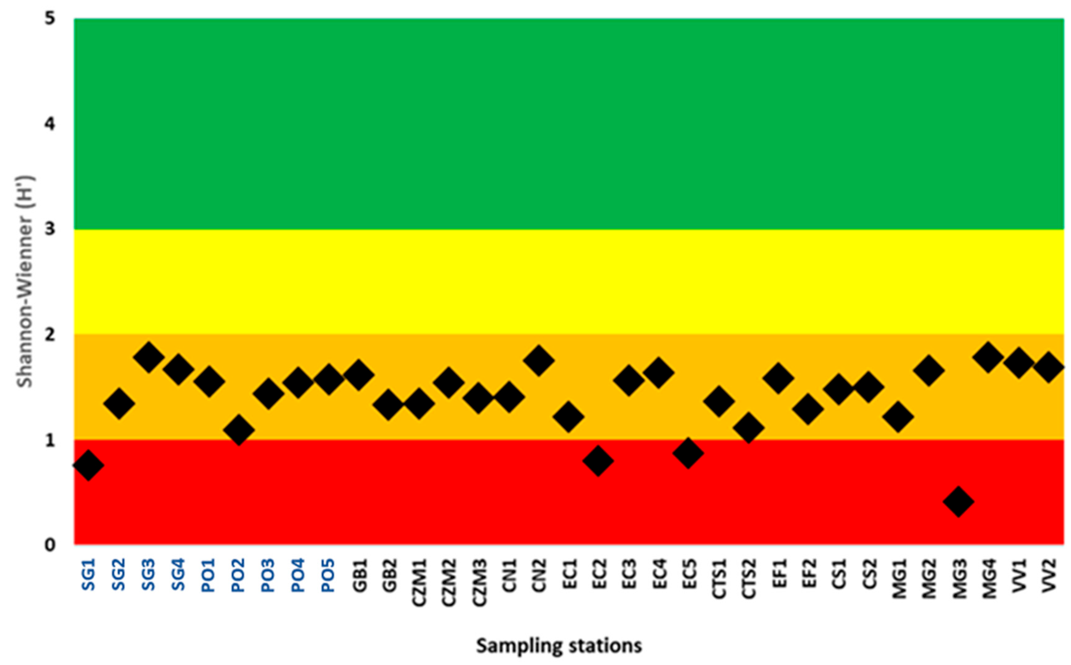 Jmse 13 00067 g011 Jmse 13 00067 g011