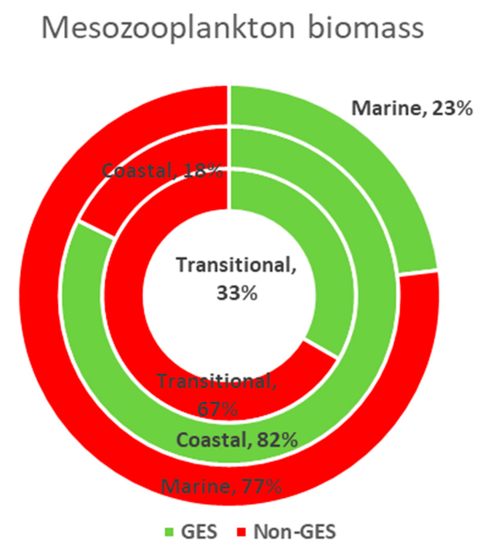 Jmse 13 00067 g021 Jmse 13 00067 g021