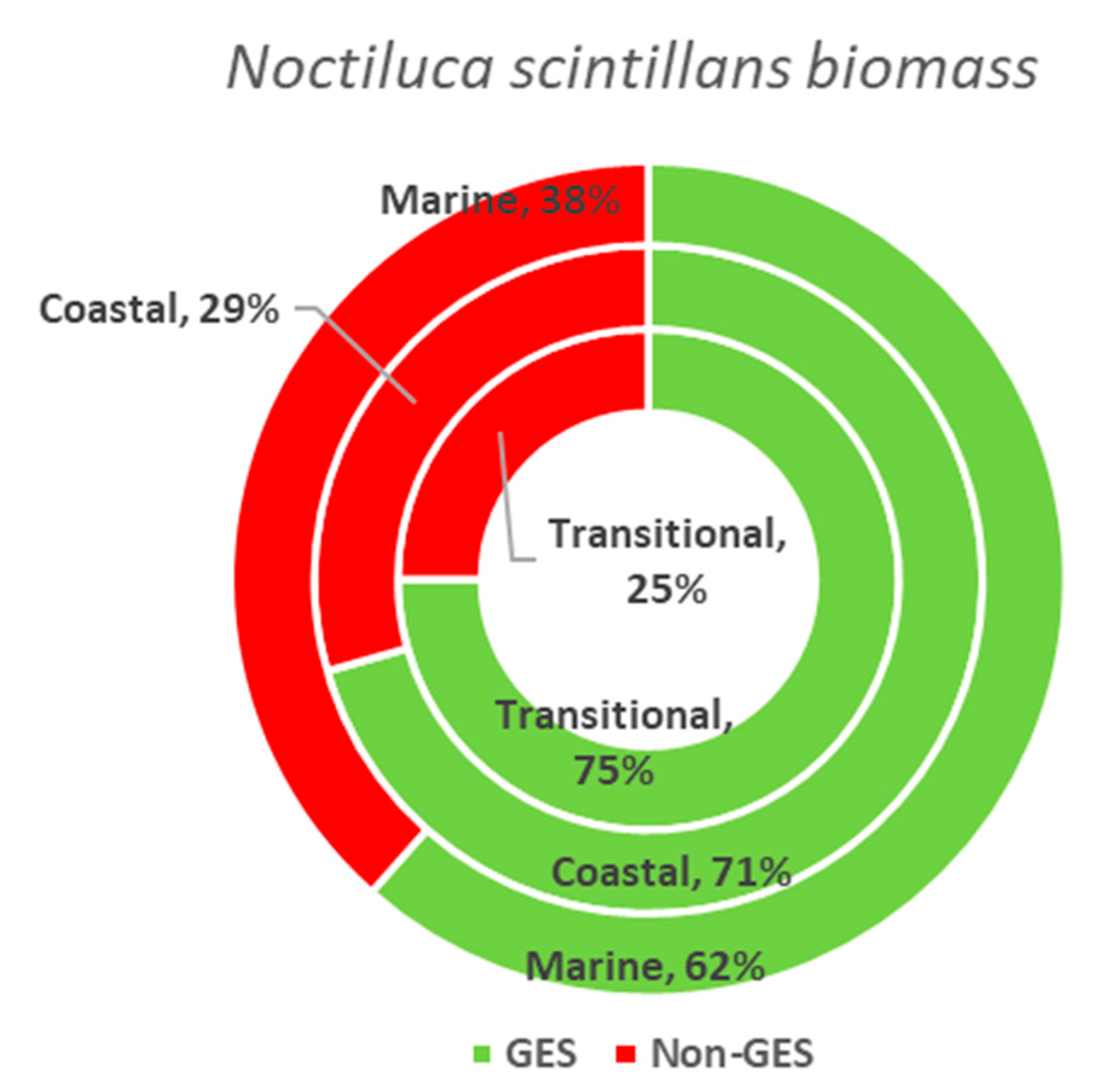 Jmse 13 00067 g022 Jmse 13 00067 g022