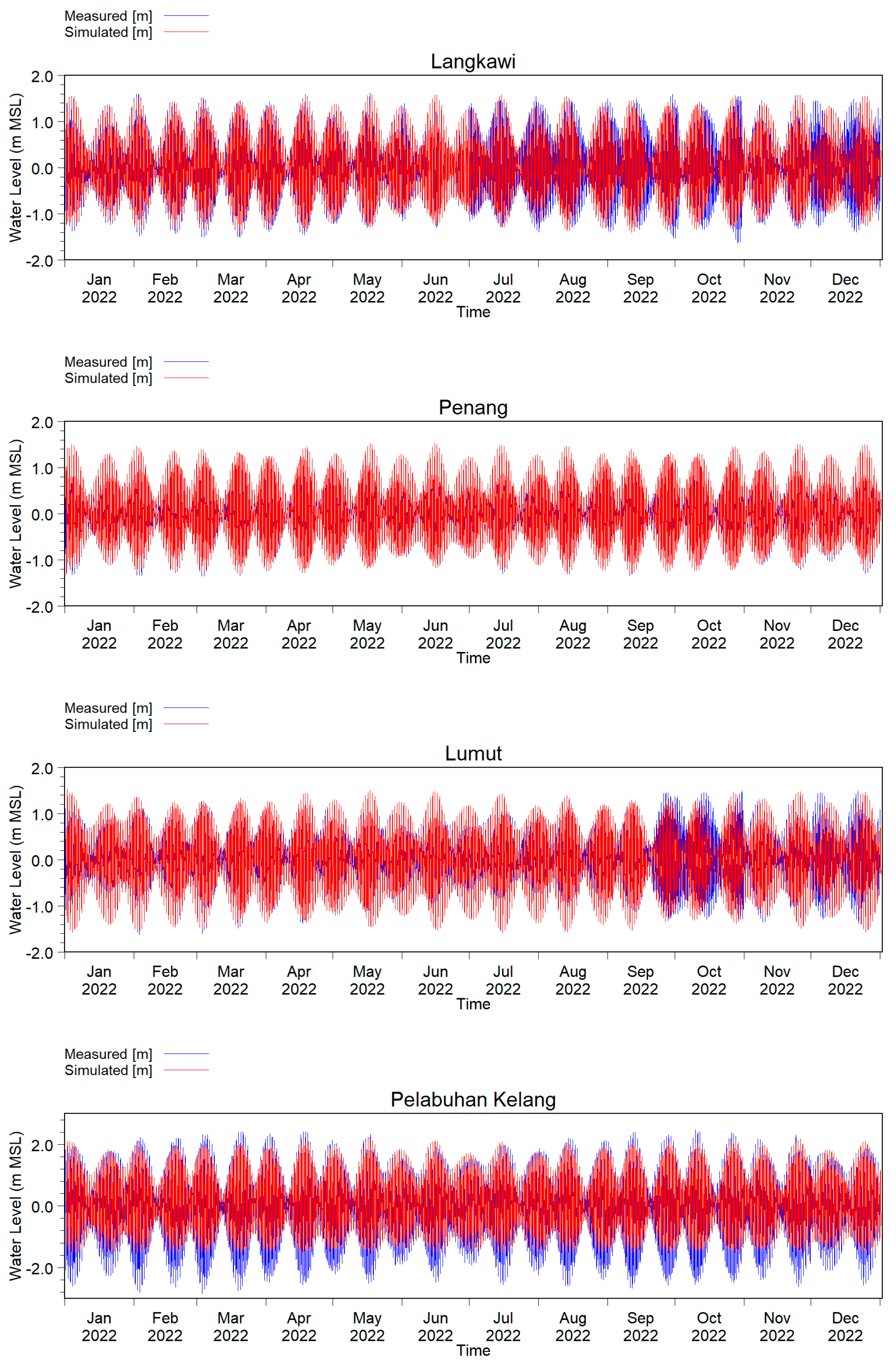 Jmse 13 00084 g007 Jmse 13 00084 g007