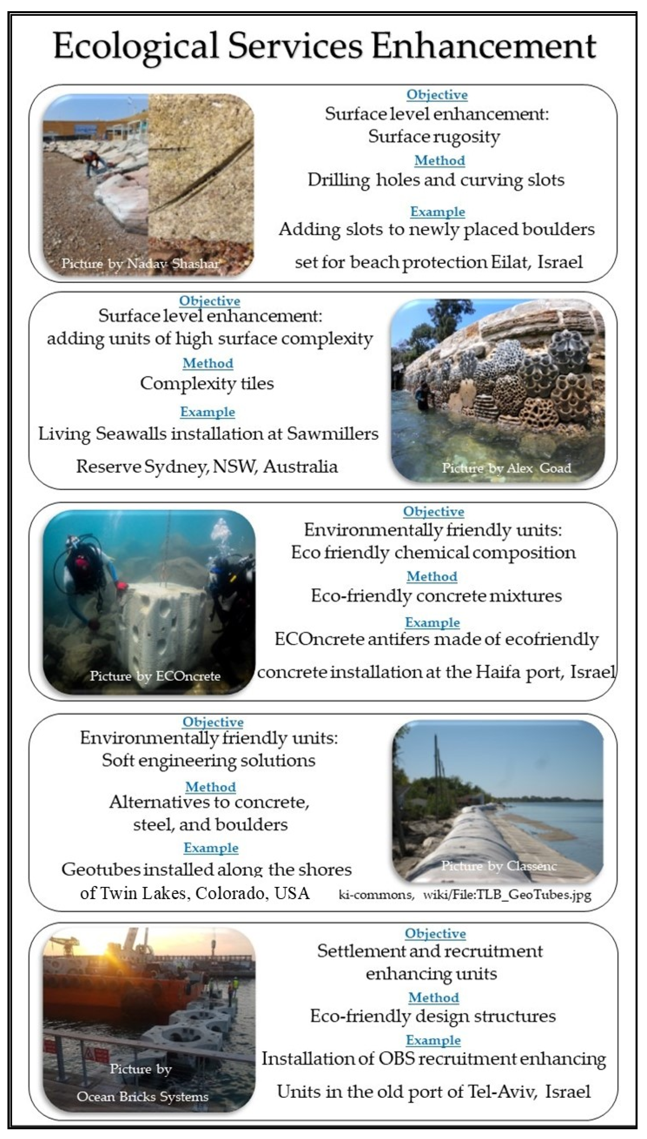 Jmse 13 00095 g003 Jmse 13 00095 g003