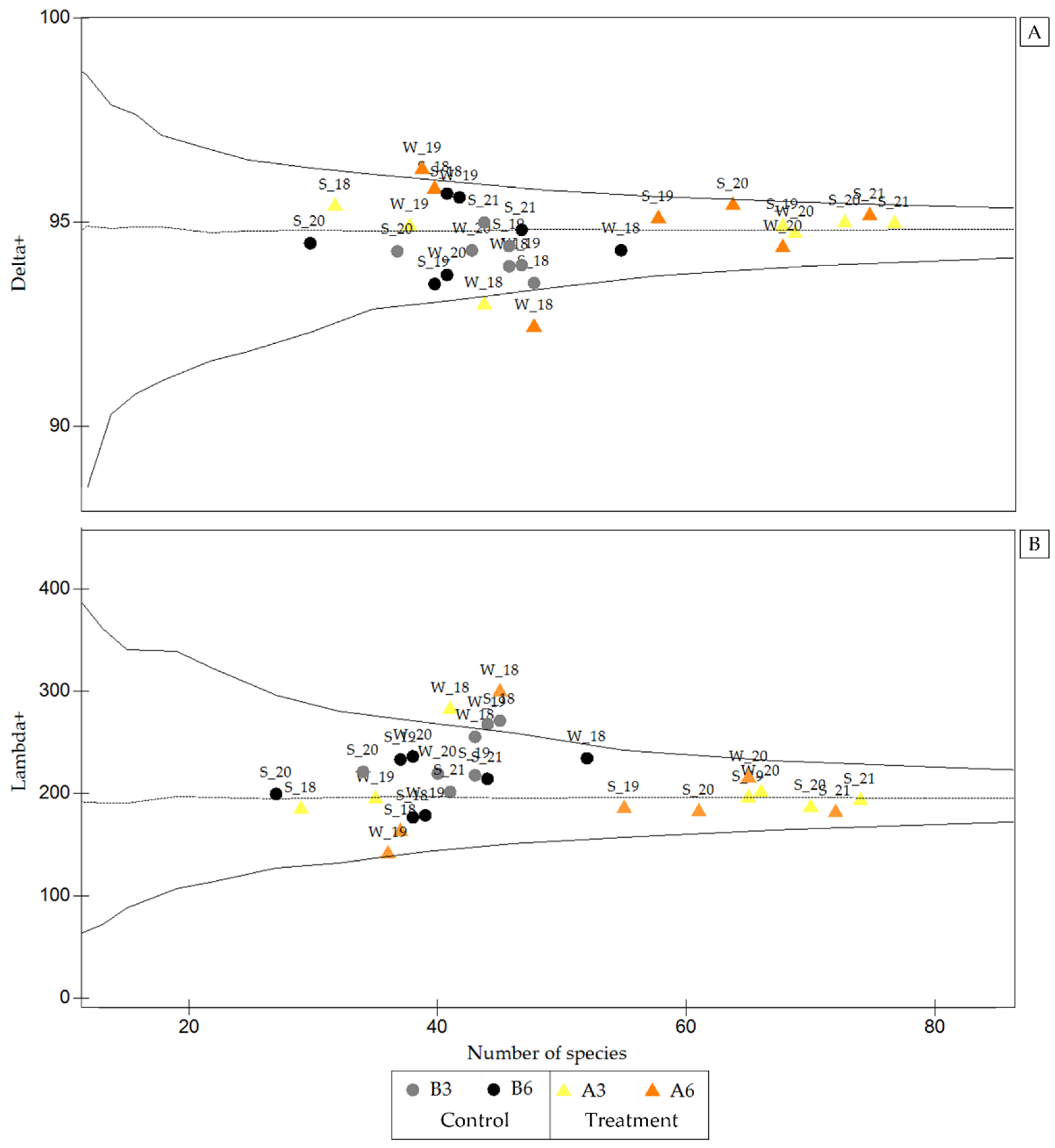 Jmse 13 00143 g006 Jmse 13 00143 g006