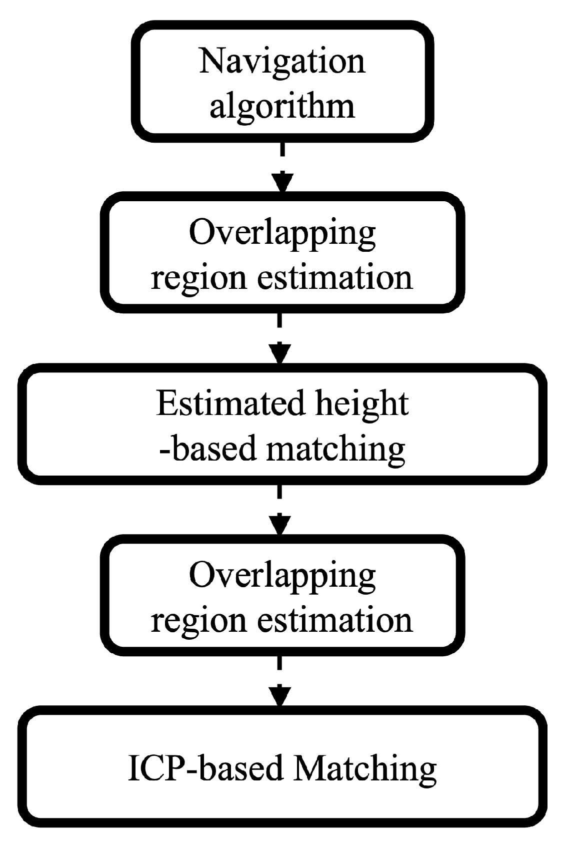 Jmse 13 00150 g006 Jmse 13 00150 g006