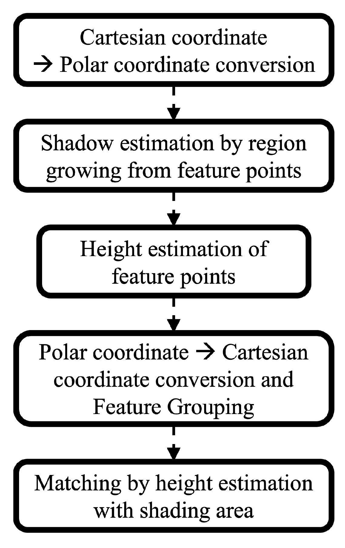 Jmse 13 00150 g007 Jmse 13 00150 g007