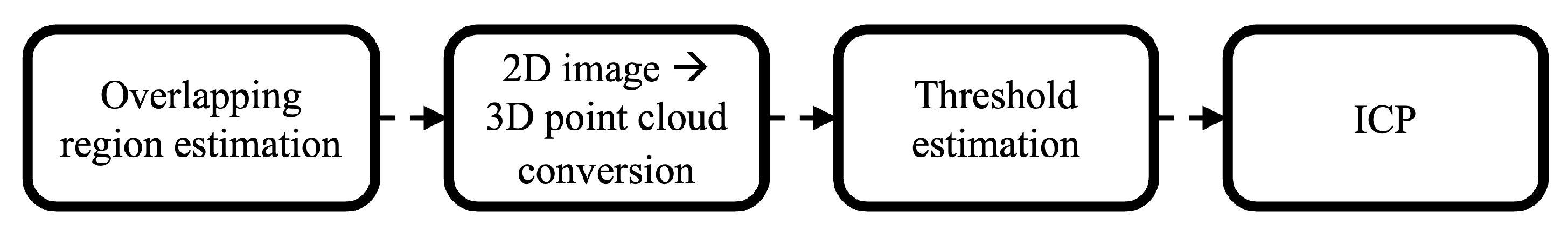 Jmse 13 00150 g008 Jmse 13 00150 g008