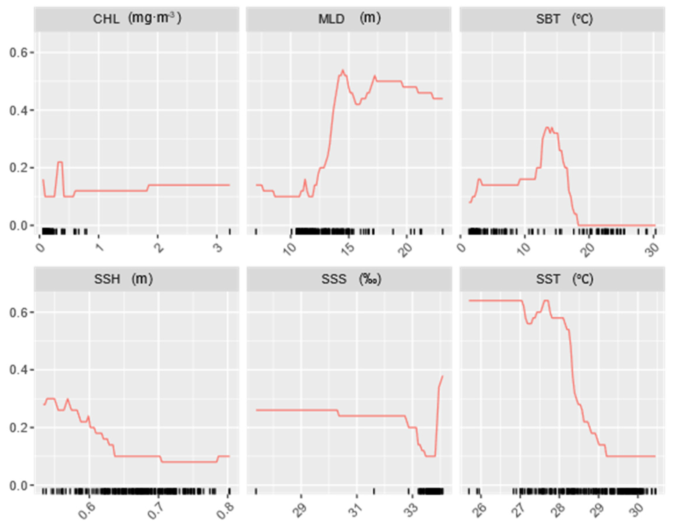 Jmse 13 00156 g004 Jmse 13 00156 g004
