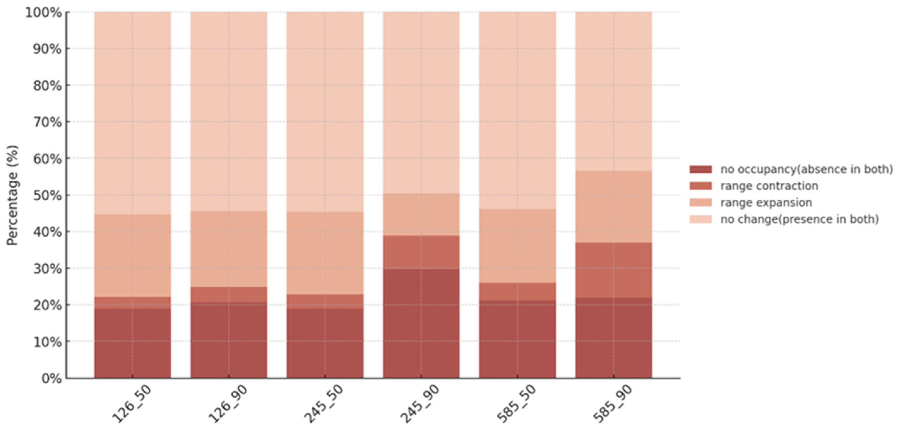 Jmse 13 00156 g007 Jmse 13 00156 g007