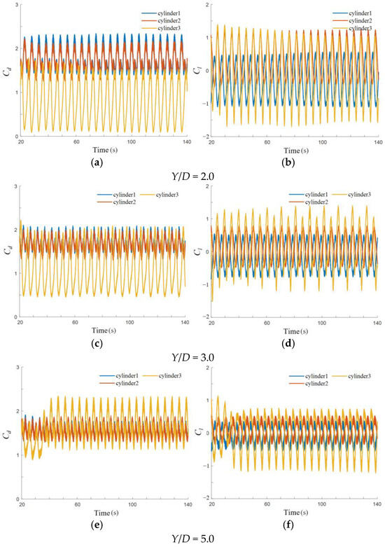 Numerical Study on Hydrodynamic Performance and Vortex Dynamics of ...