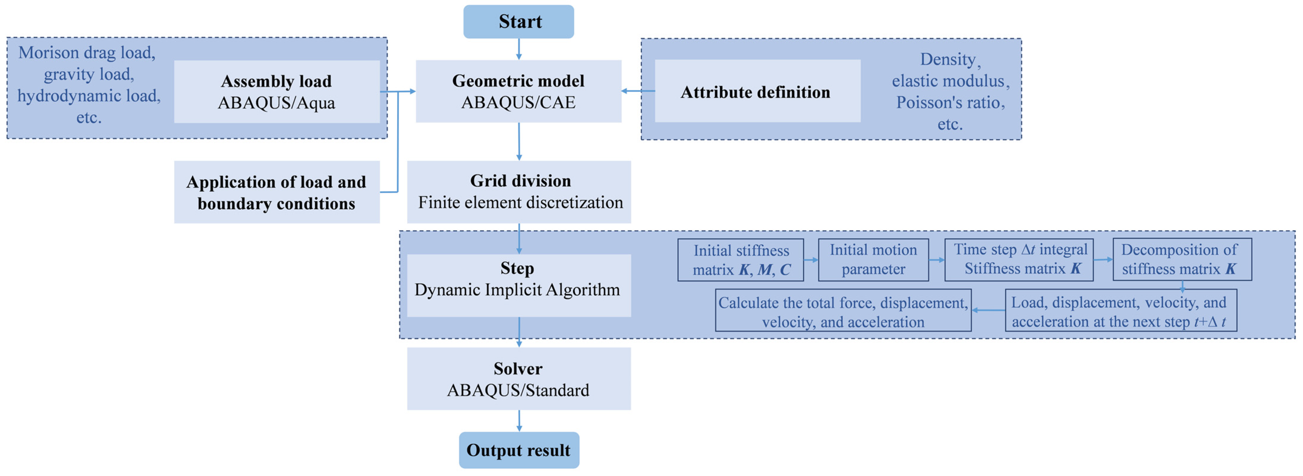 Jmse 13 00234 g001 Jmse 13 00234 g001