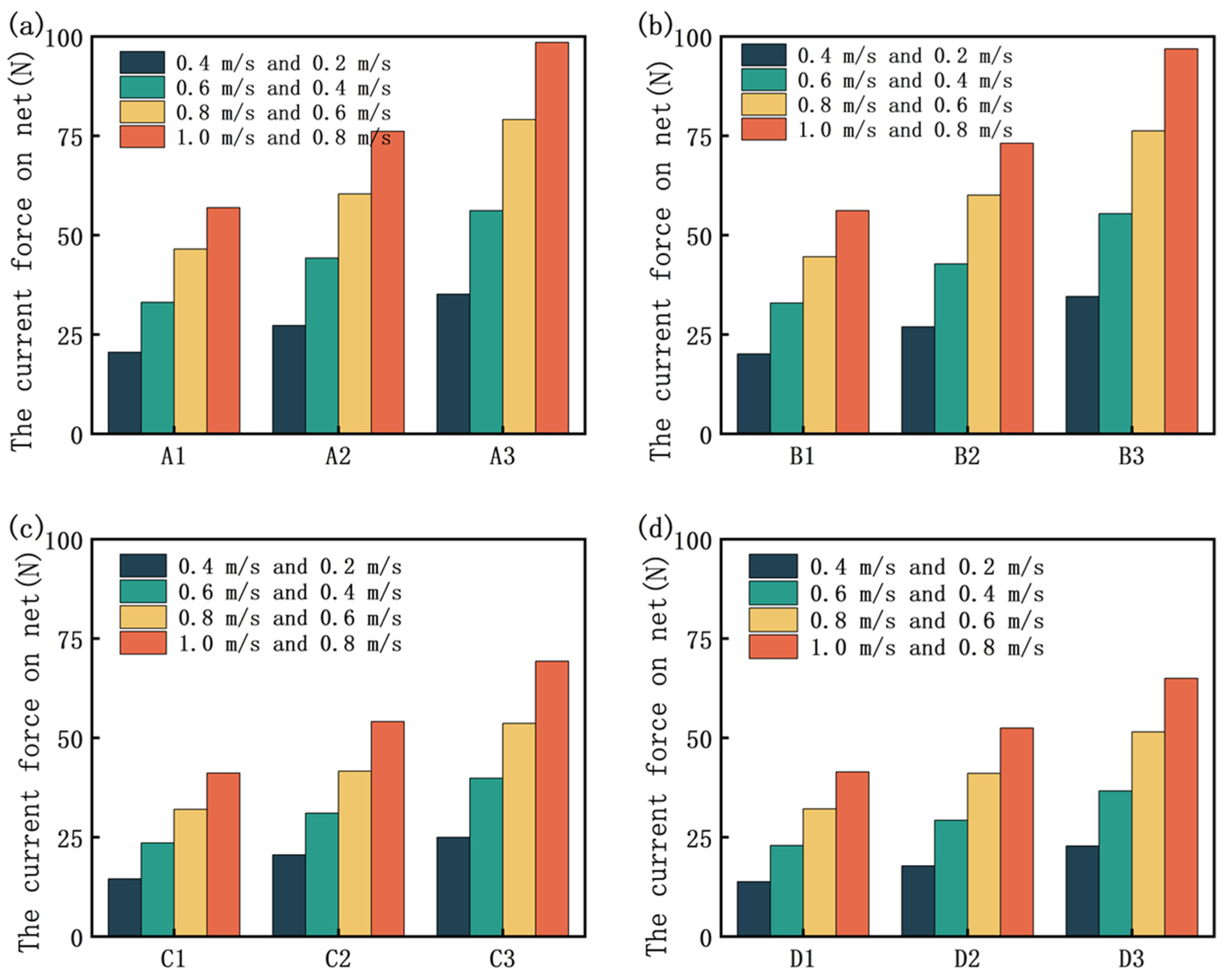 Jmse 13 00234 g007 Jmse 13 00234 g007
